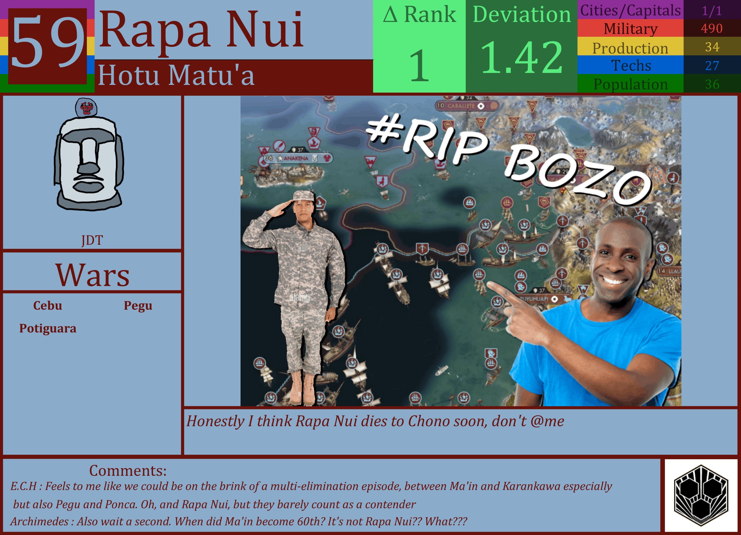 CBR In-Game Screenshot of Rapa Nui