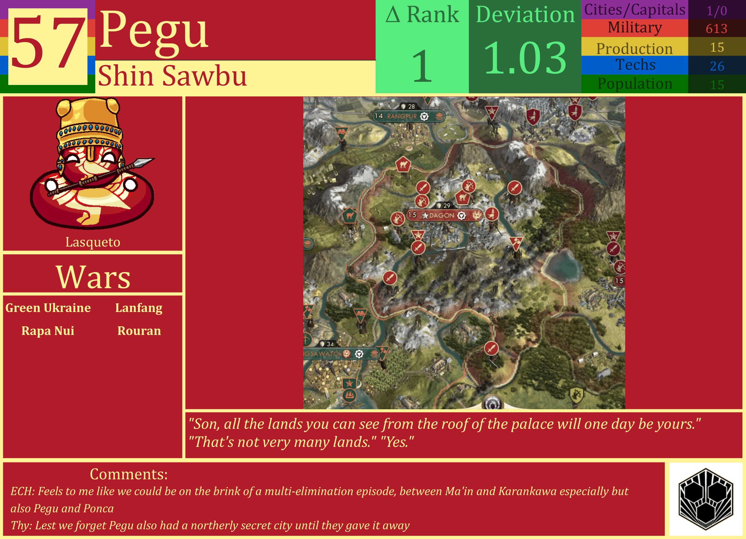 CBR In-Game Screenshot of Pegu