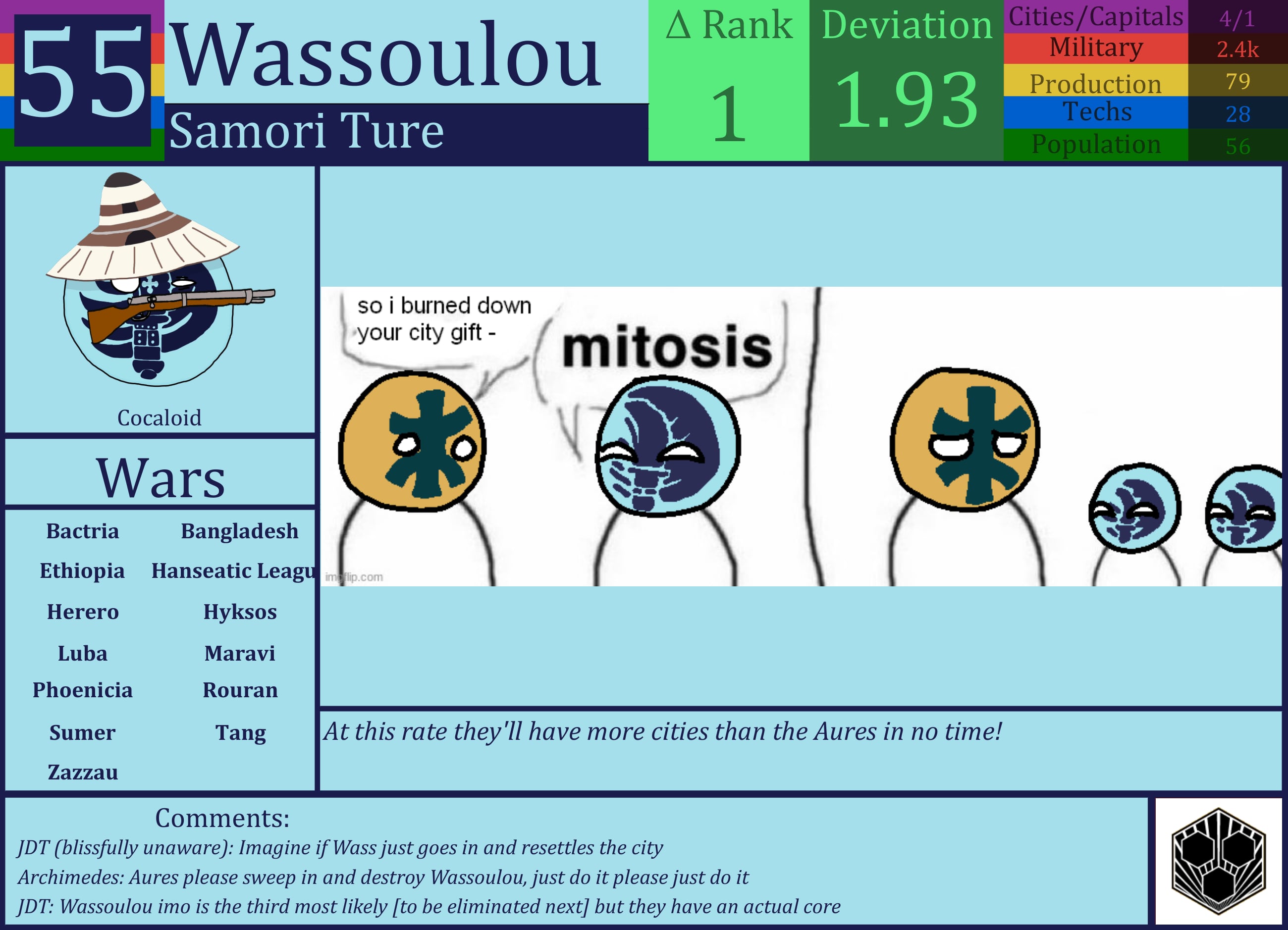 CBR In-Game Screenshot of Wassoulou