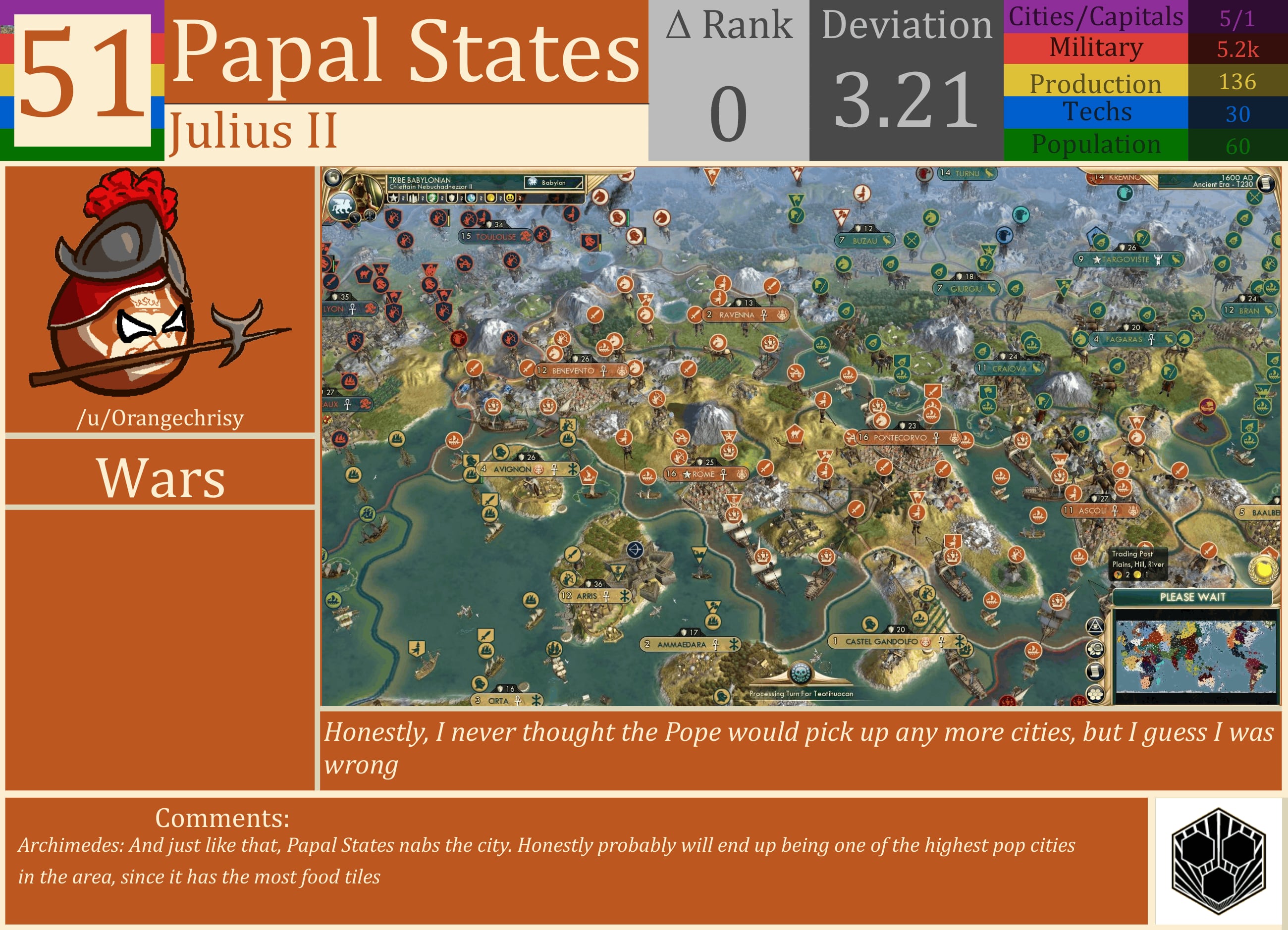 CBR In-Game Screenshot of Papal States