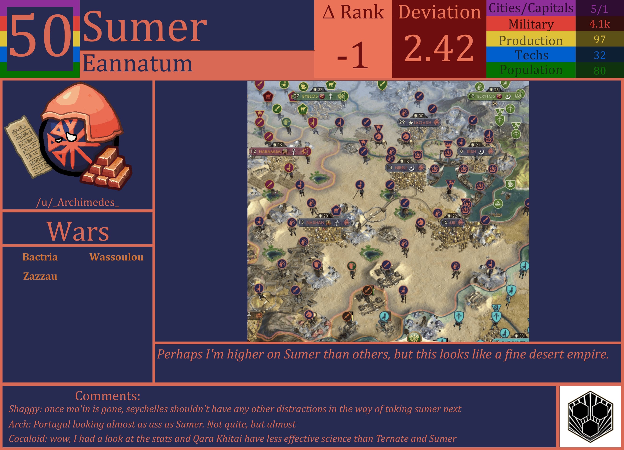 CBR In-Game Screenshot of Sumer