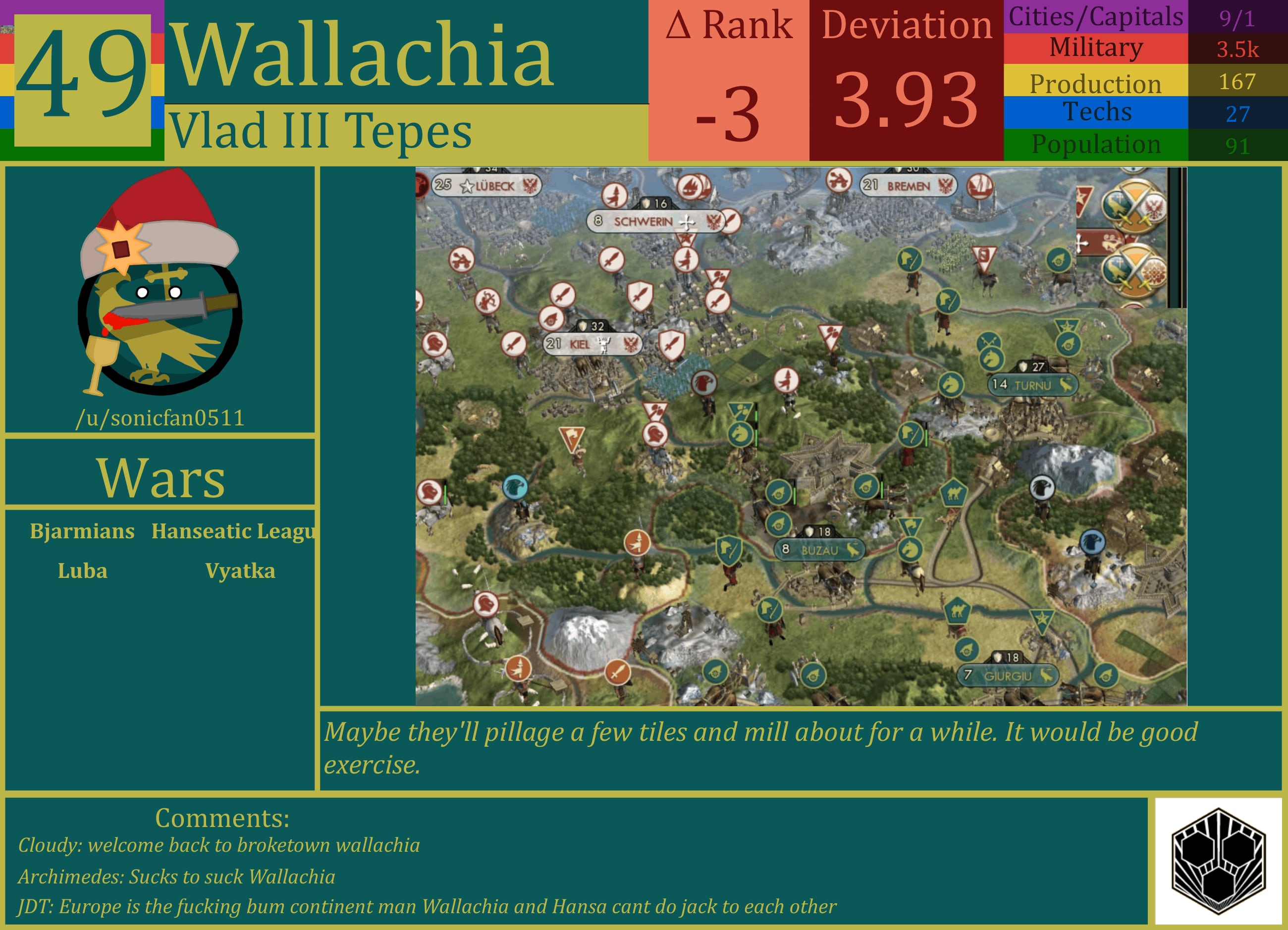 CBR In-Game Screenshot of Wallachia