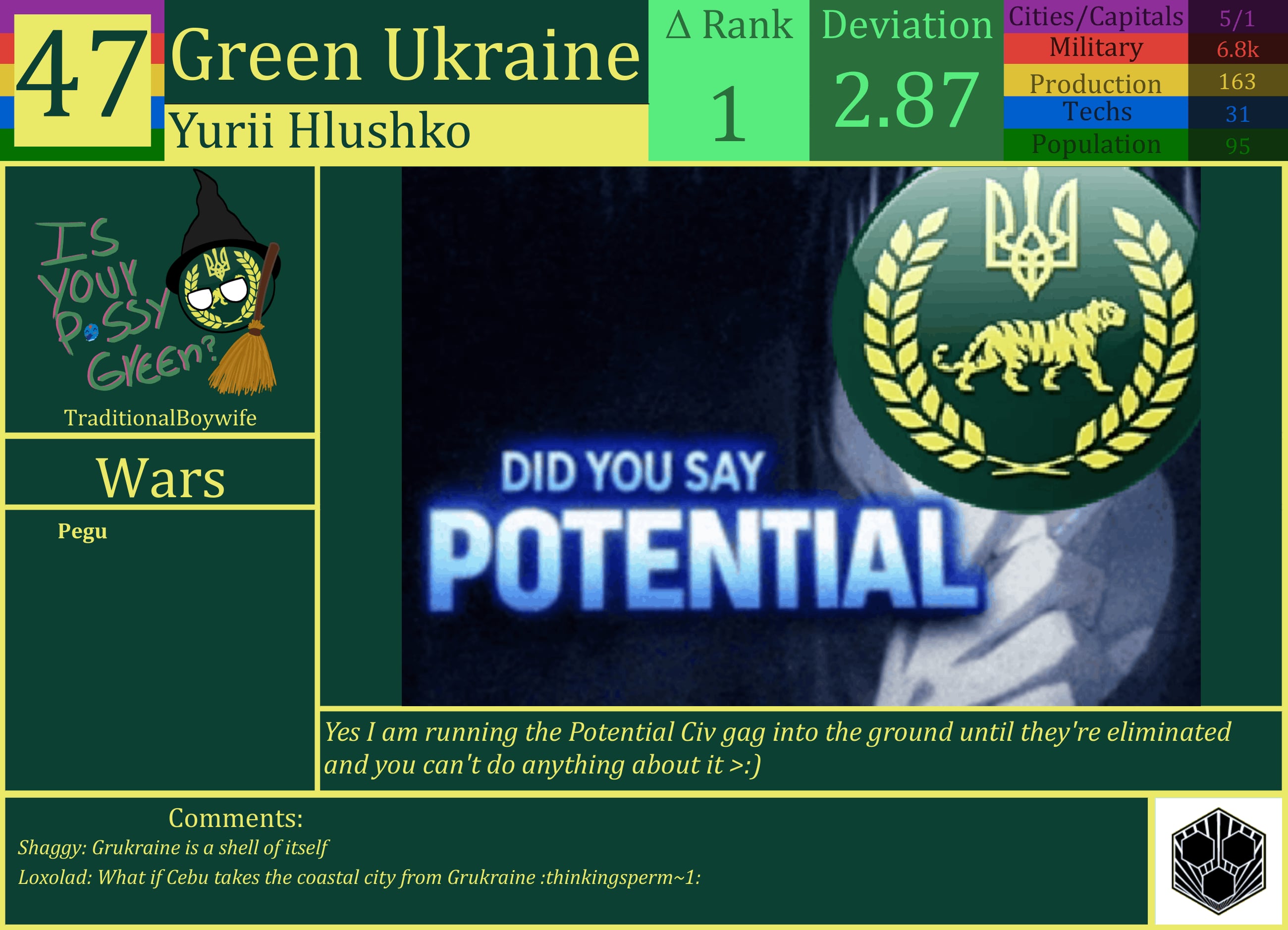 CBR In-Game Screenshot of Green Ukraine