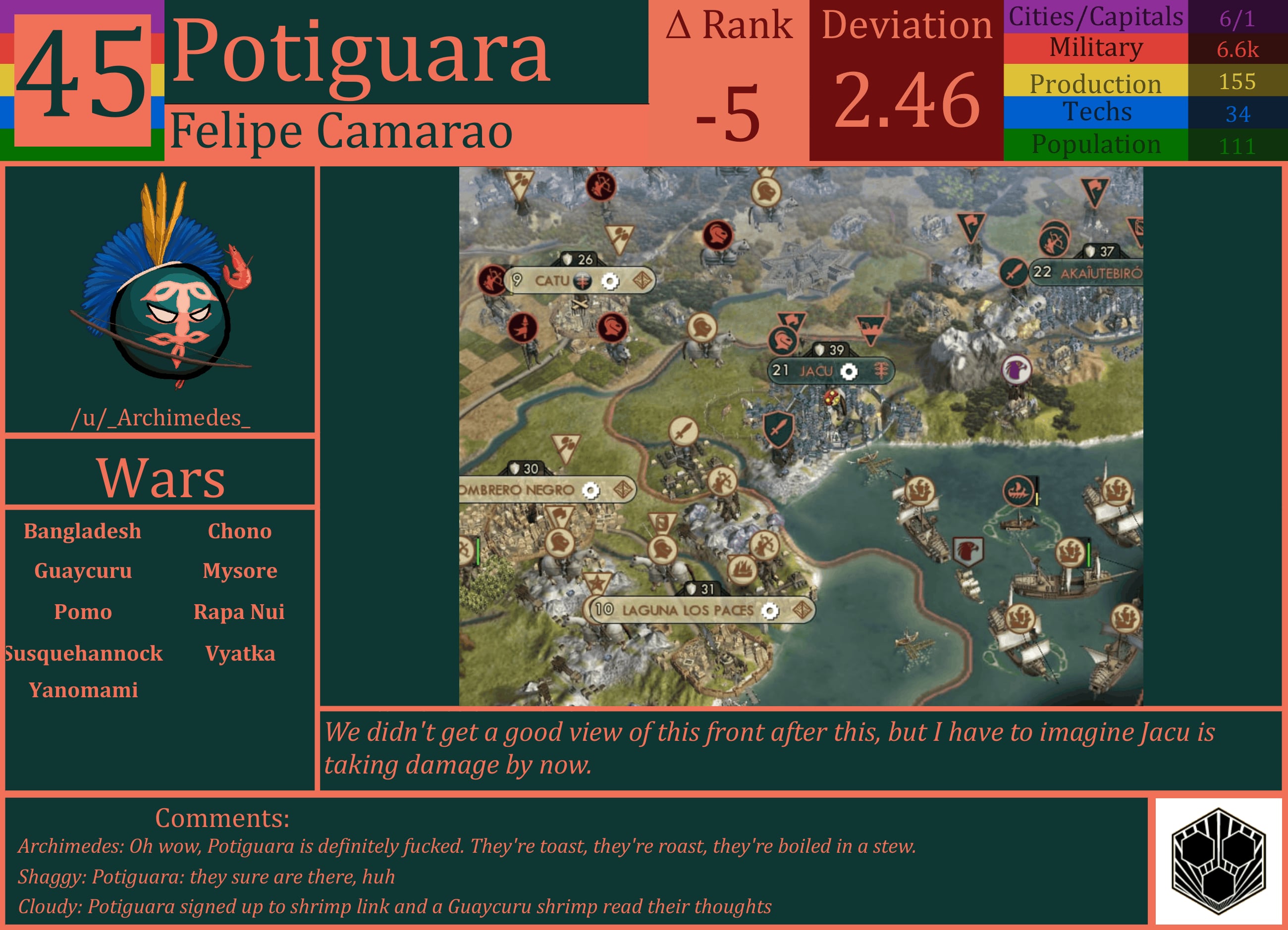 CBR In-Game Screenshot of Potiguara
