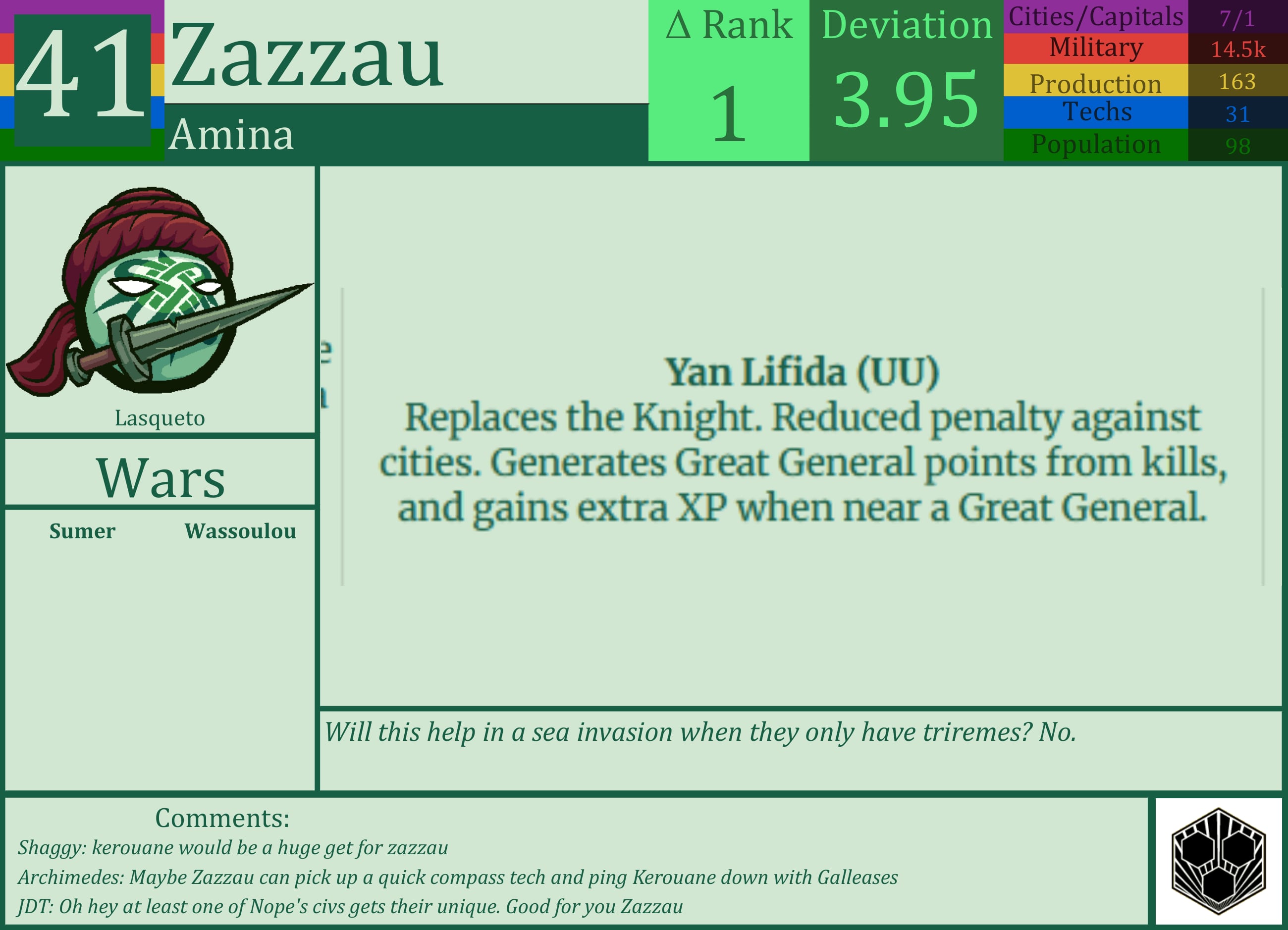 CBR In-Game Screenshot of Zazzau