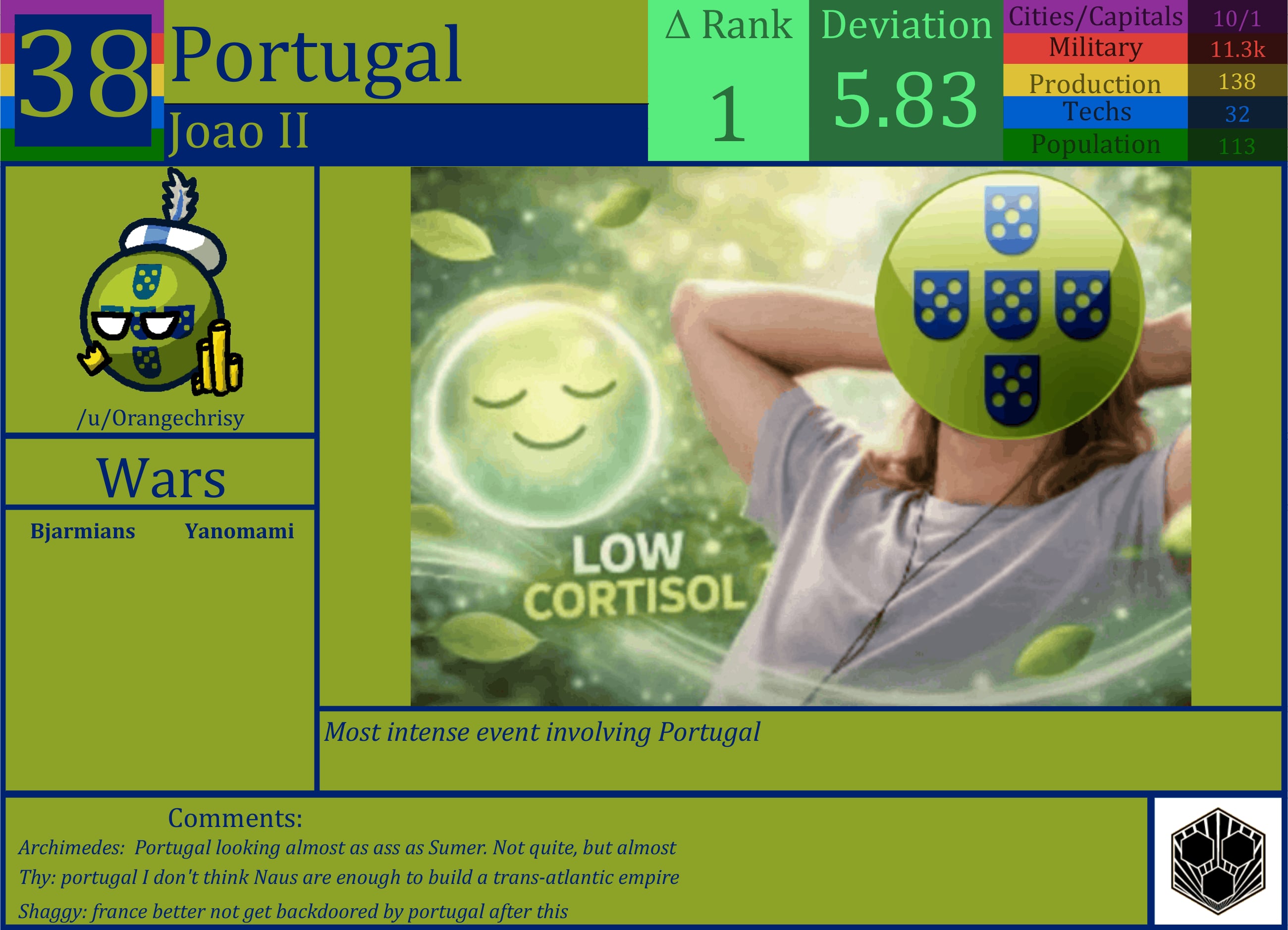 CBR In-Game Screenshot of Portugal