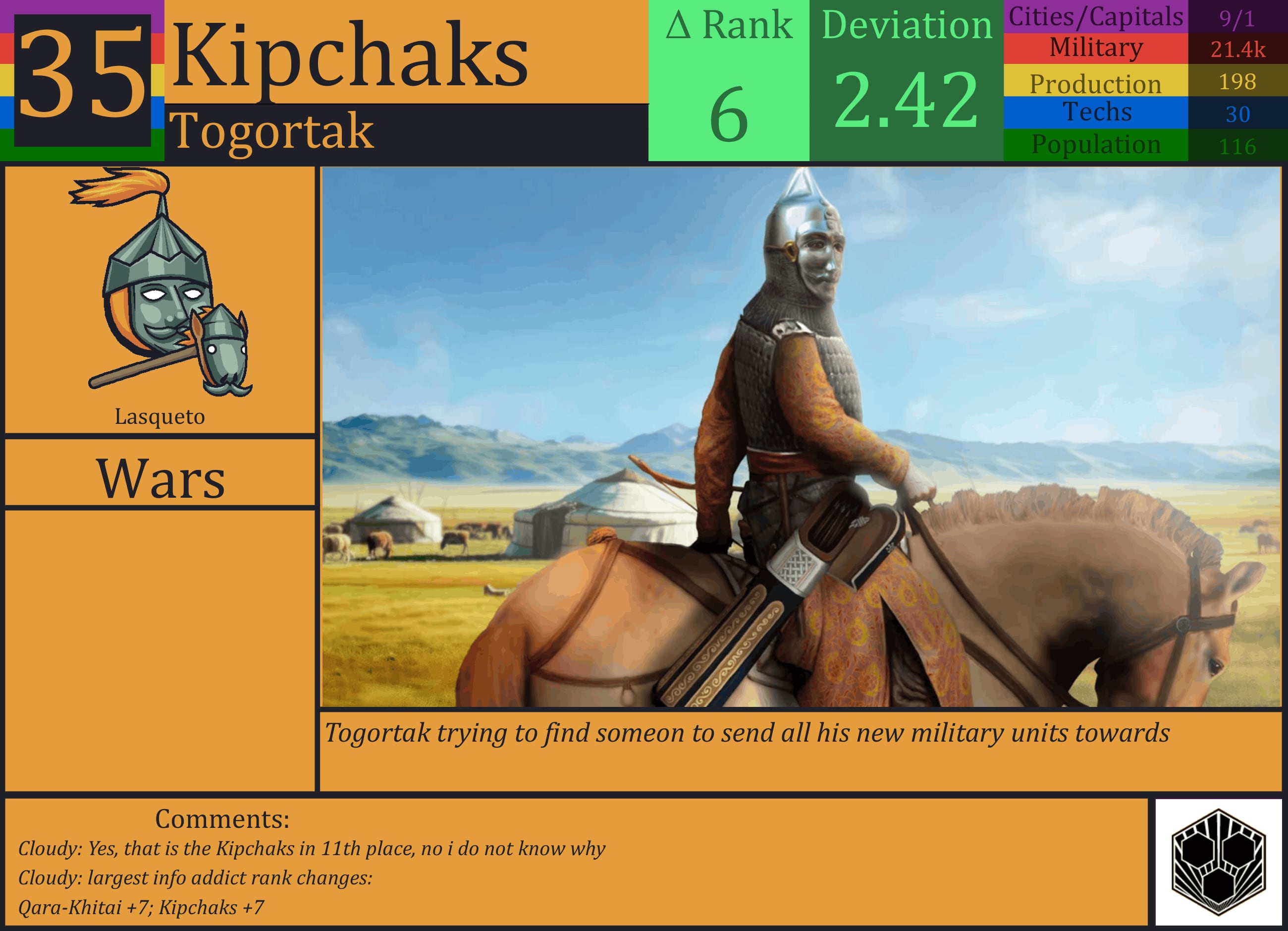 CBR In-Game Screenshot of Kipchaks