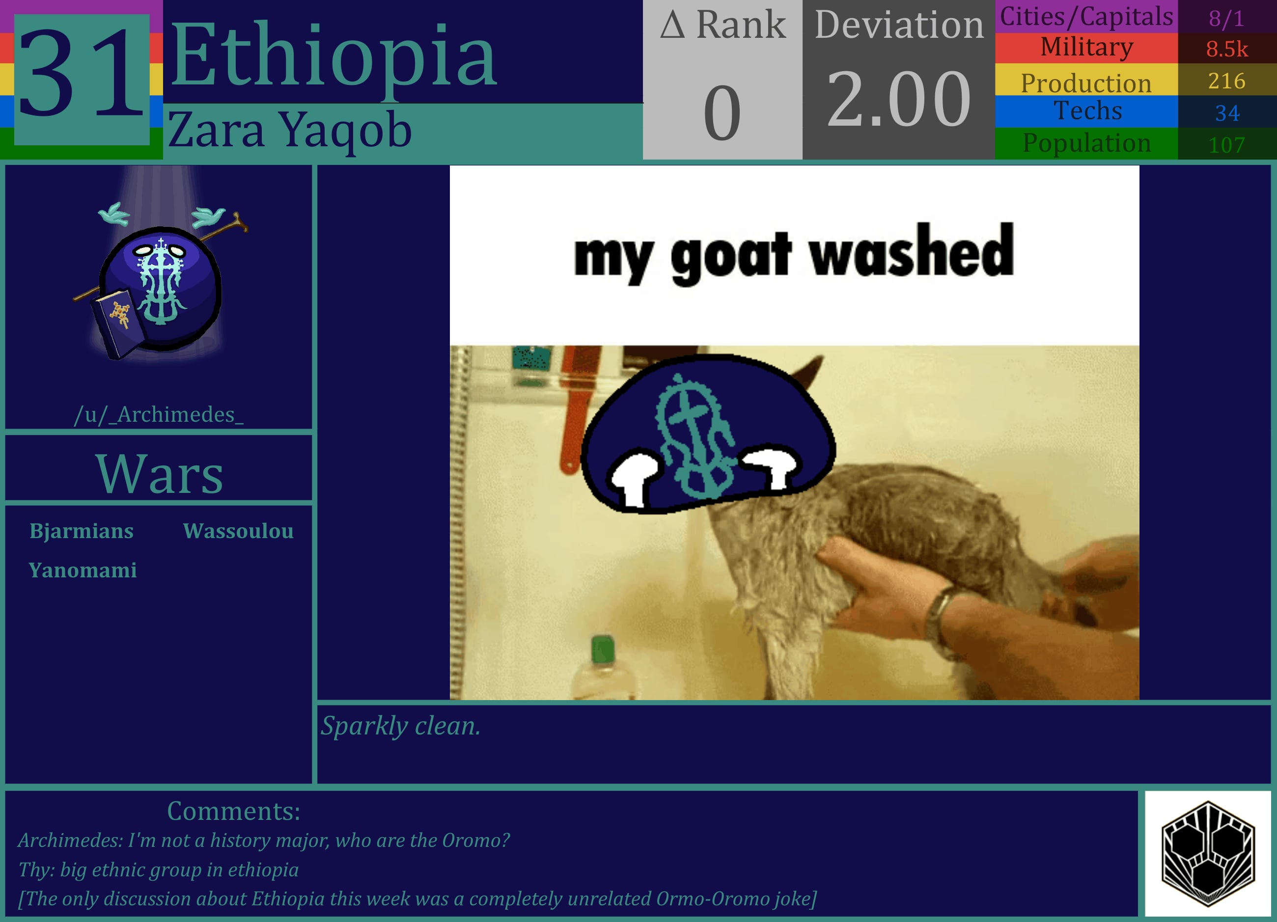 CBR In-Game Screenshot of Ethiopia