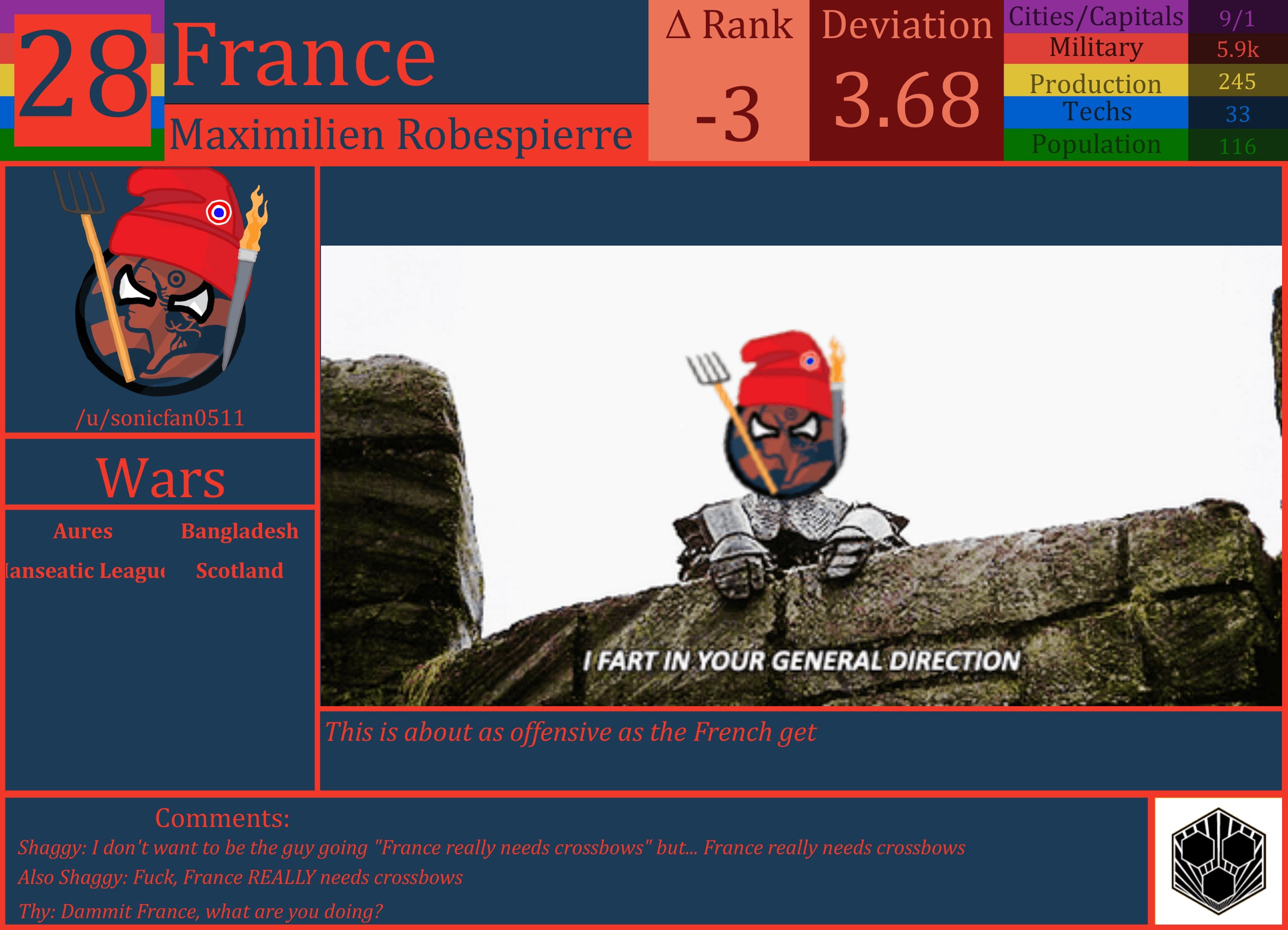 CBR In-Game Screenshot of France