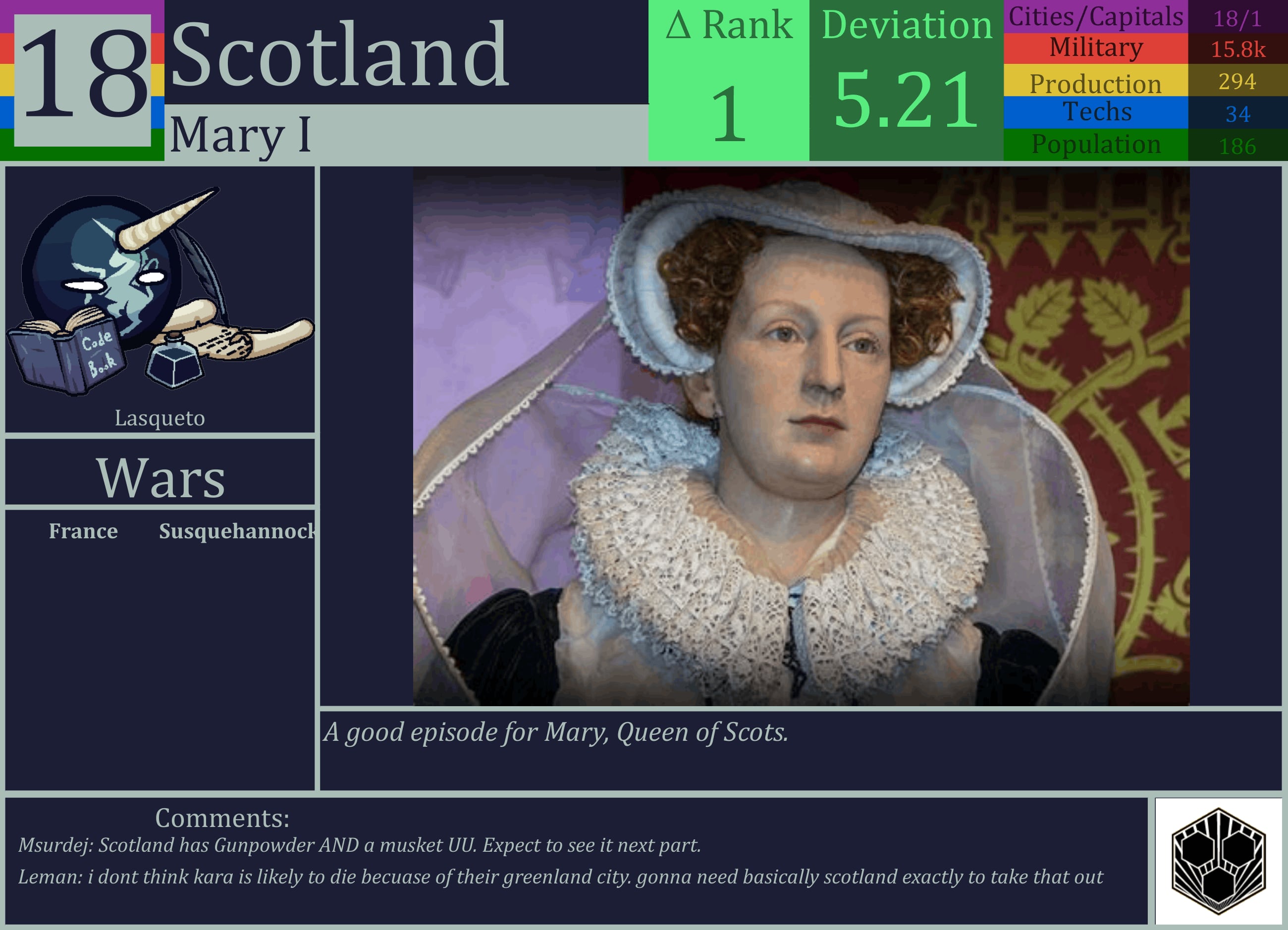 CBR In-Game Screenshot of Scotland