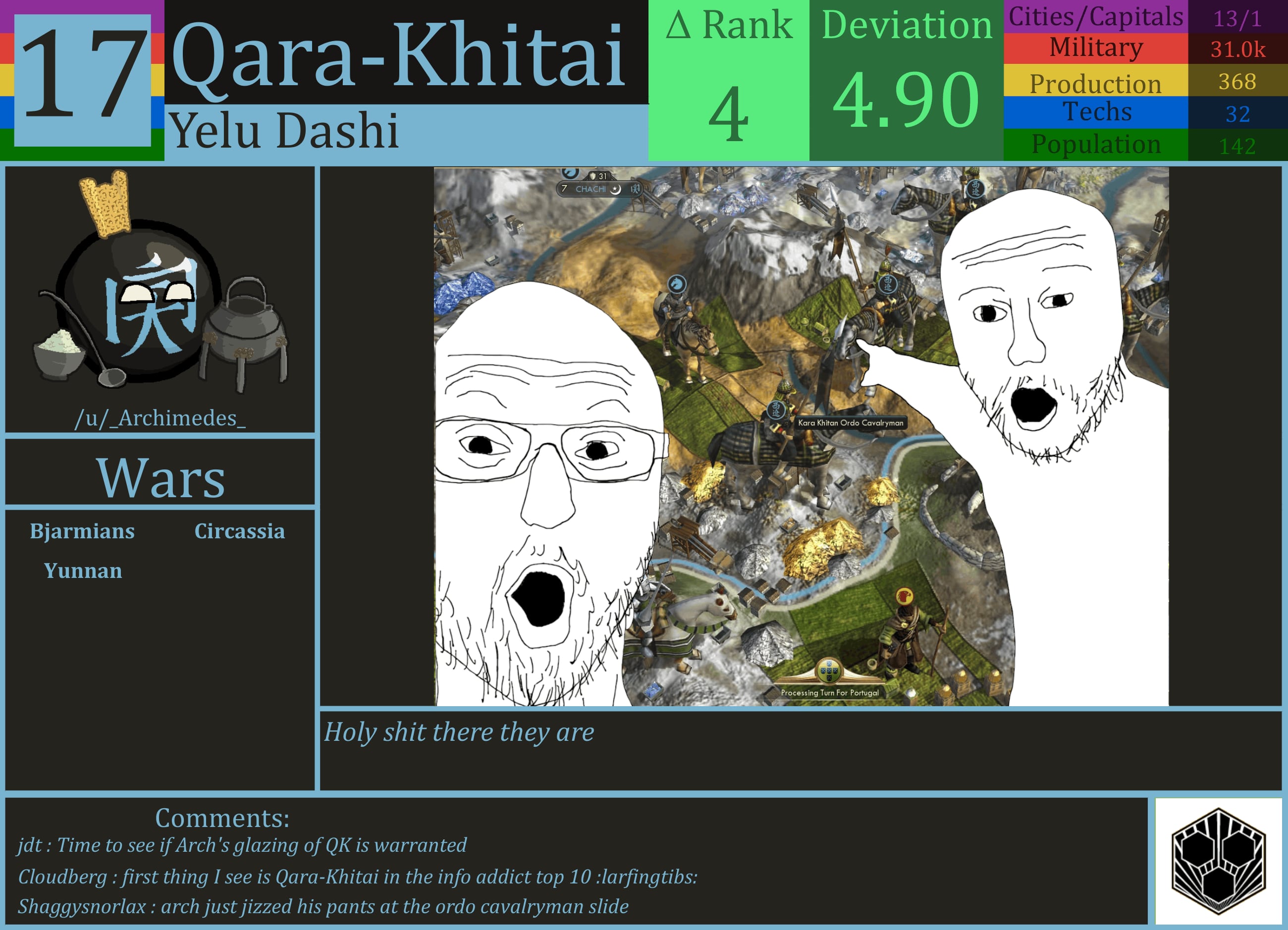 CBR In-Game Screenshot of Qara-Khitai