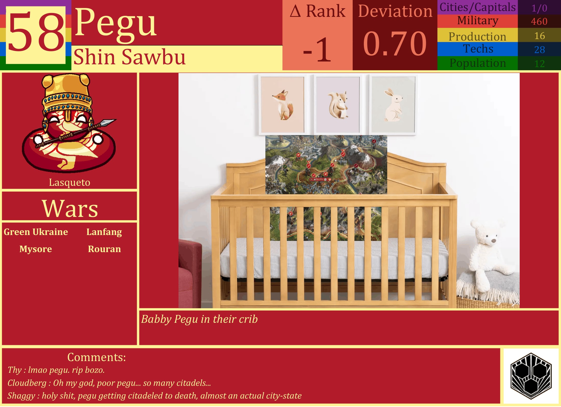 CBR In-Game Screenshot of Pegu