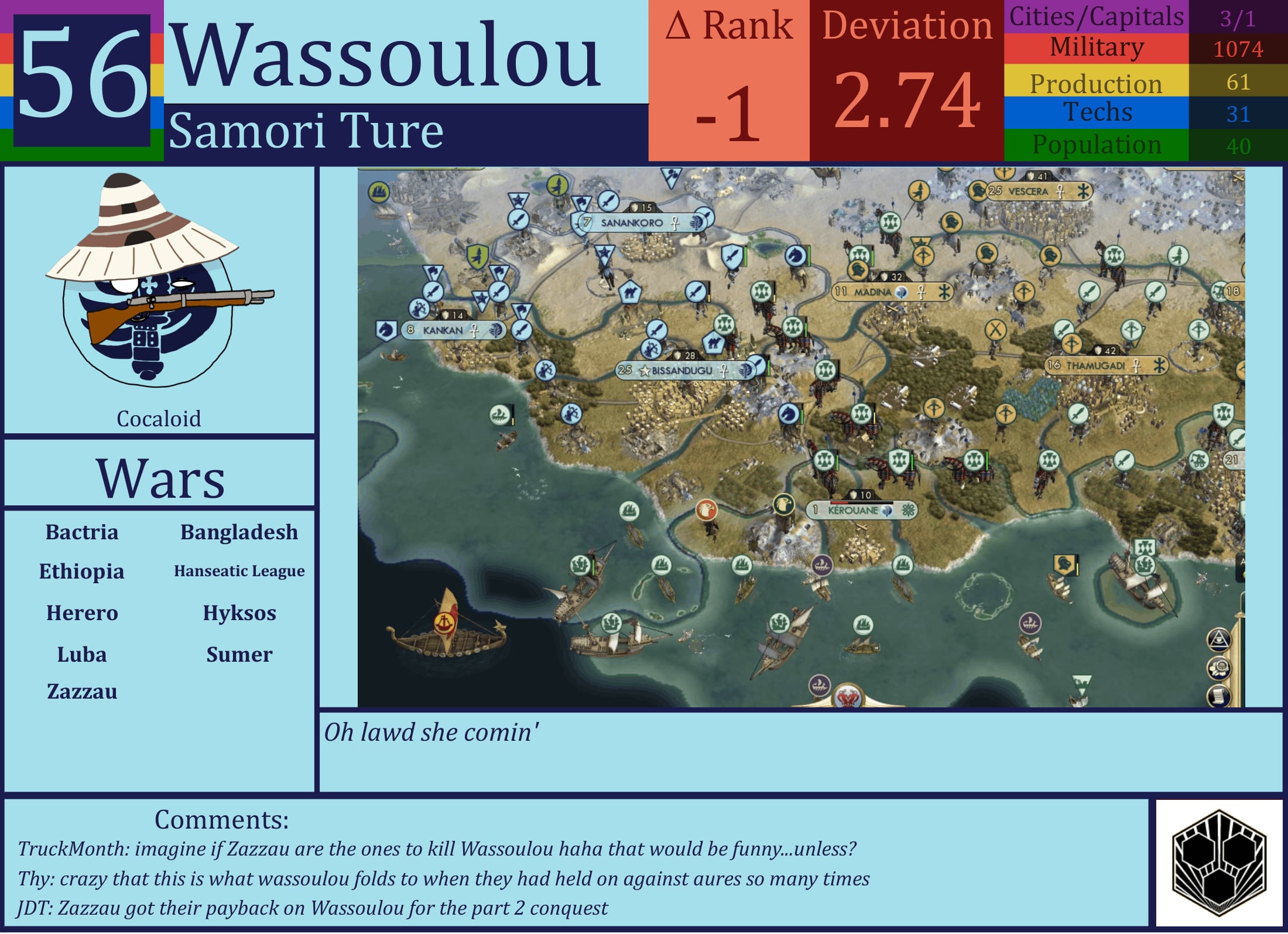 CBR In-Game Screenshot of Wassoulou