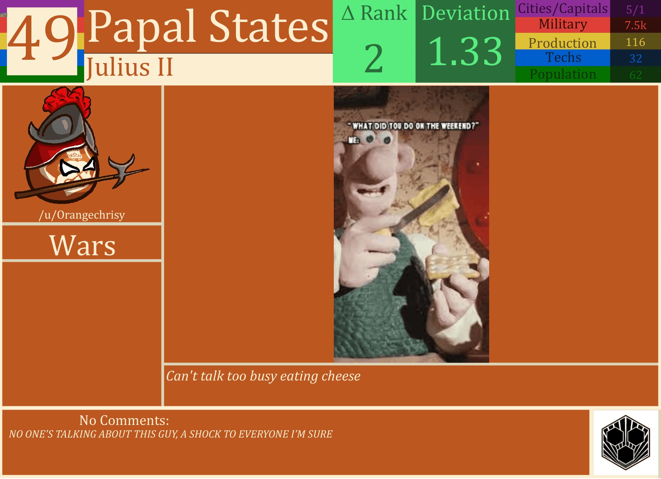 CBR In-Game Screenshot of Papal States