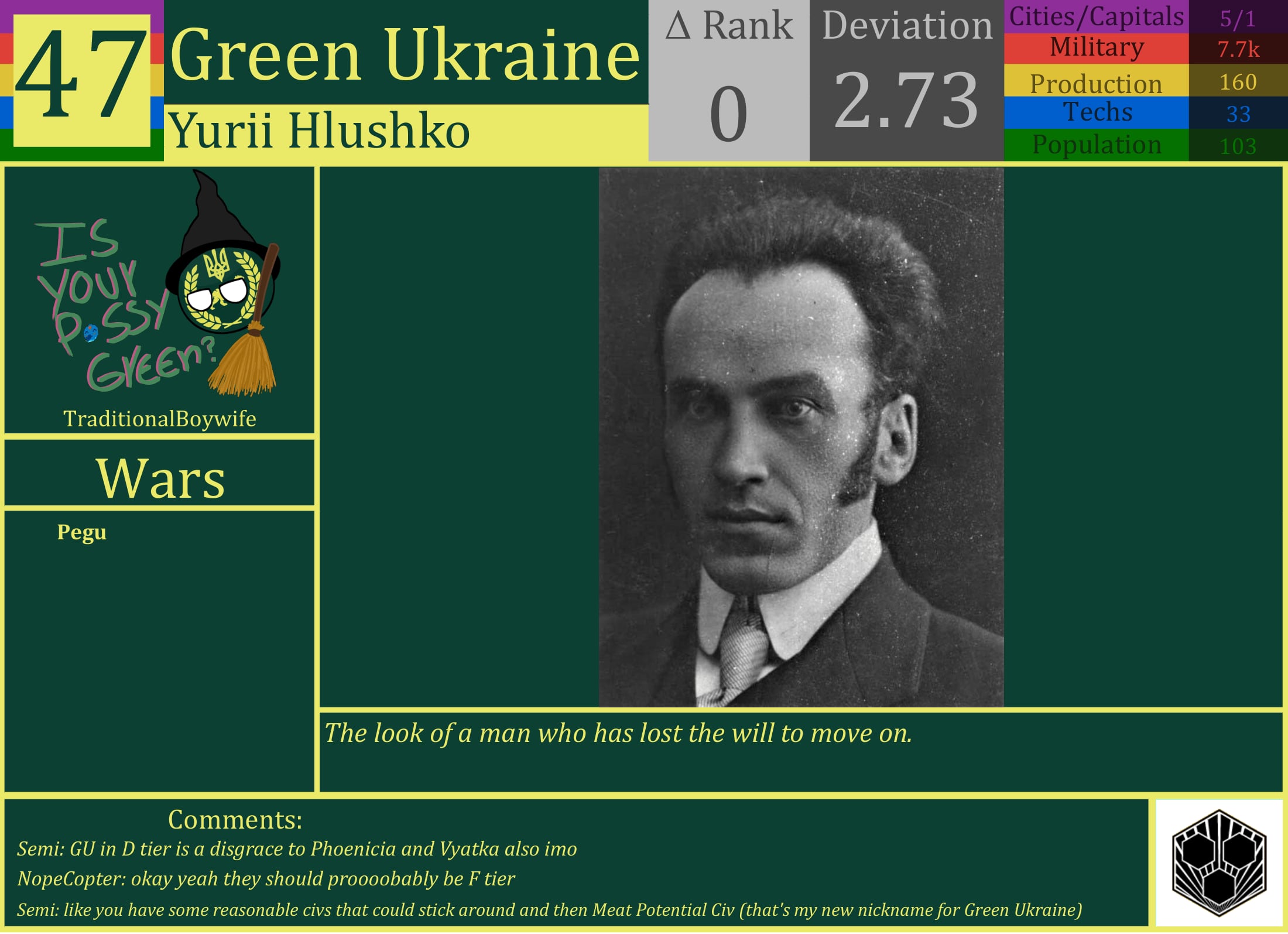CBR In-Game Screenshot of Green Ukraine