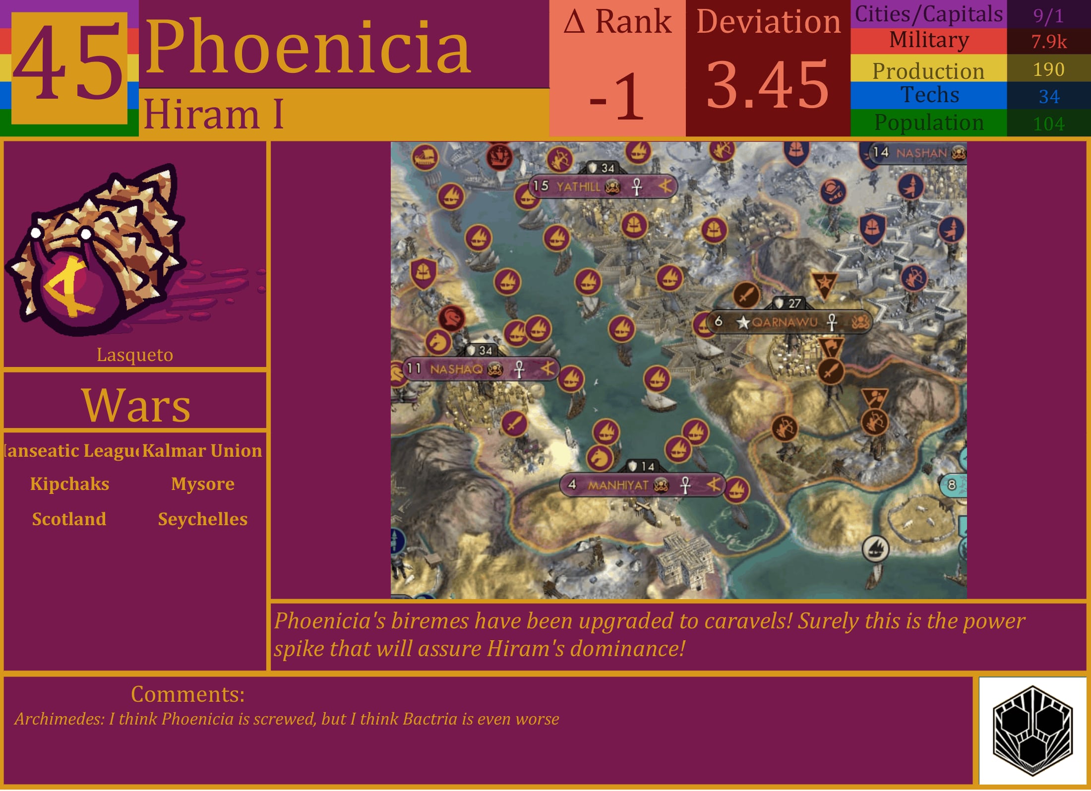 CBR In-Game Screenshot of Phoenicia