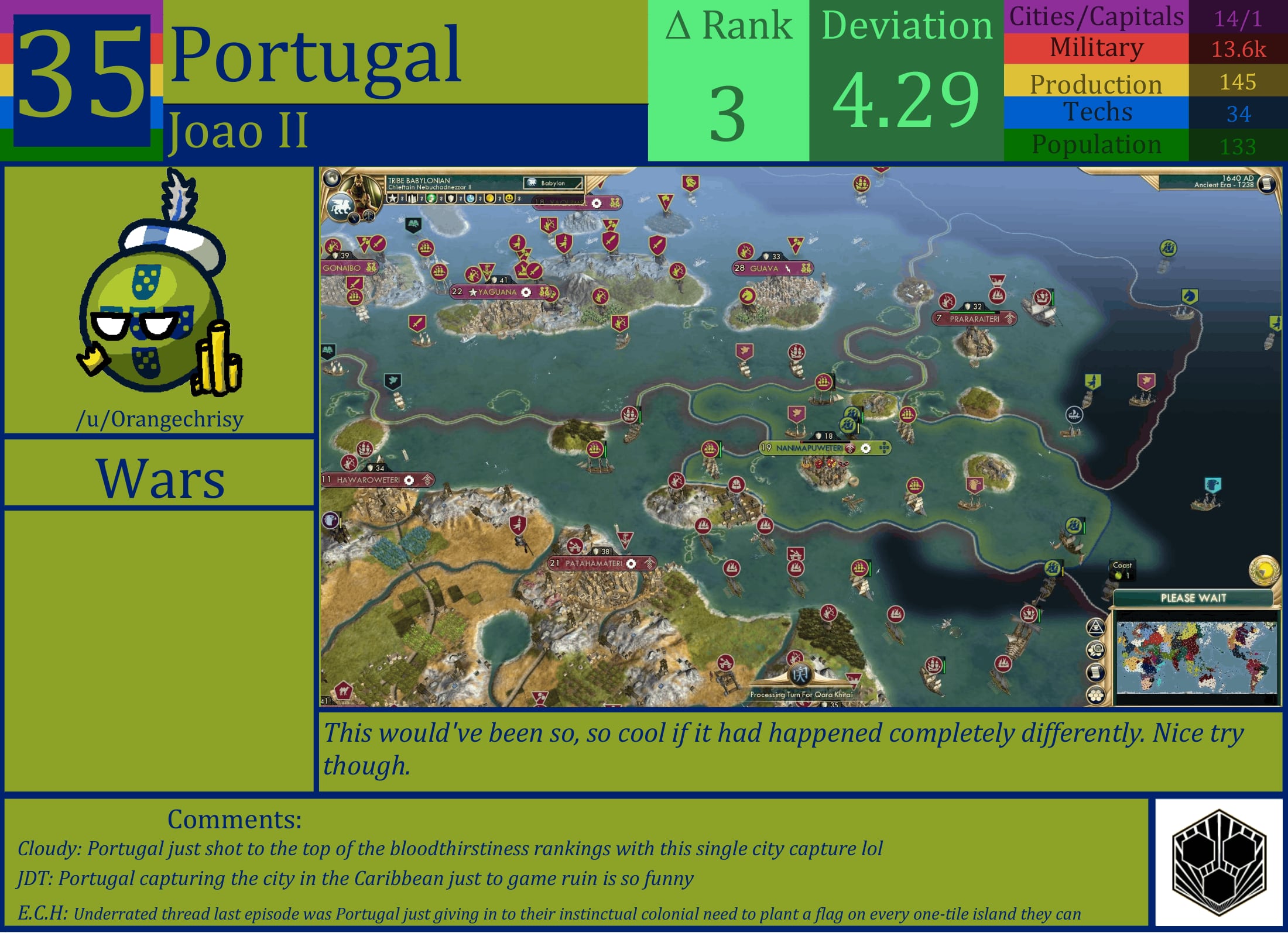 CBR In-Game Screenshot of Portugal