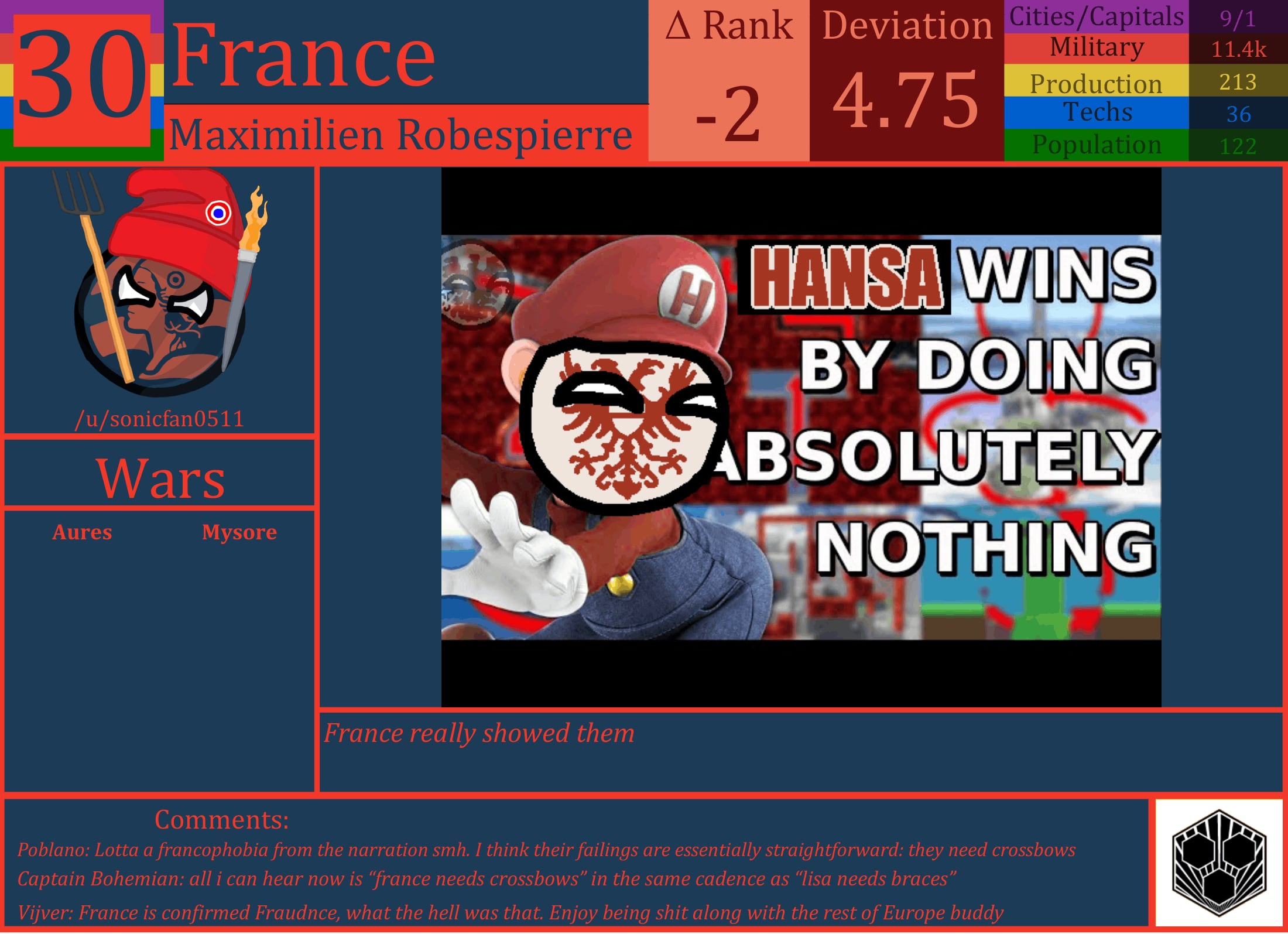 CBR In-Game Screenshot of France
