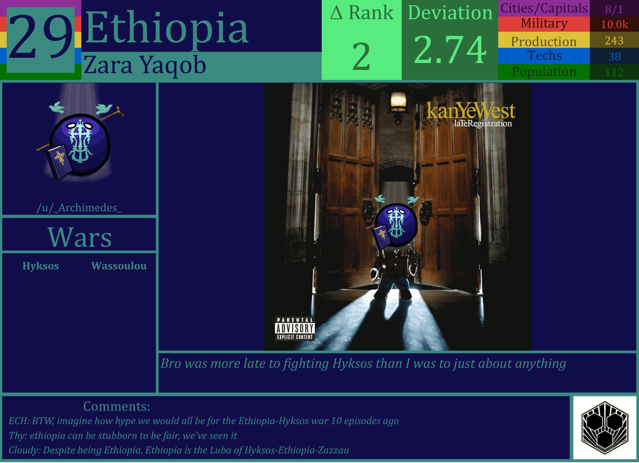 CBR In-Game Screenshot of Ethiopia