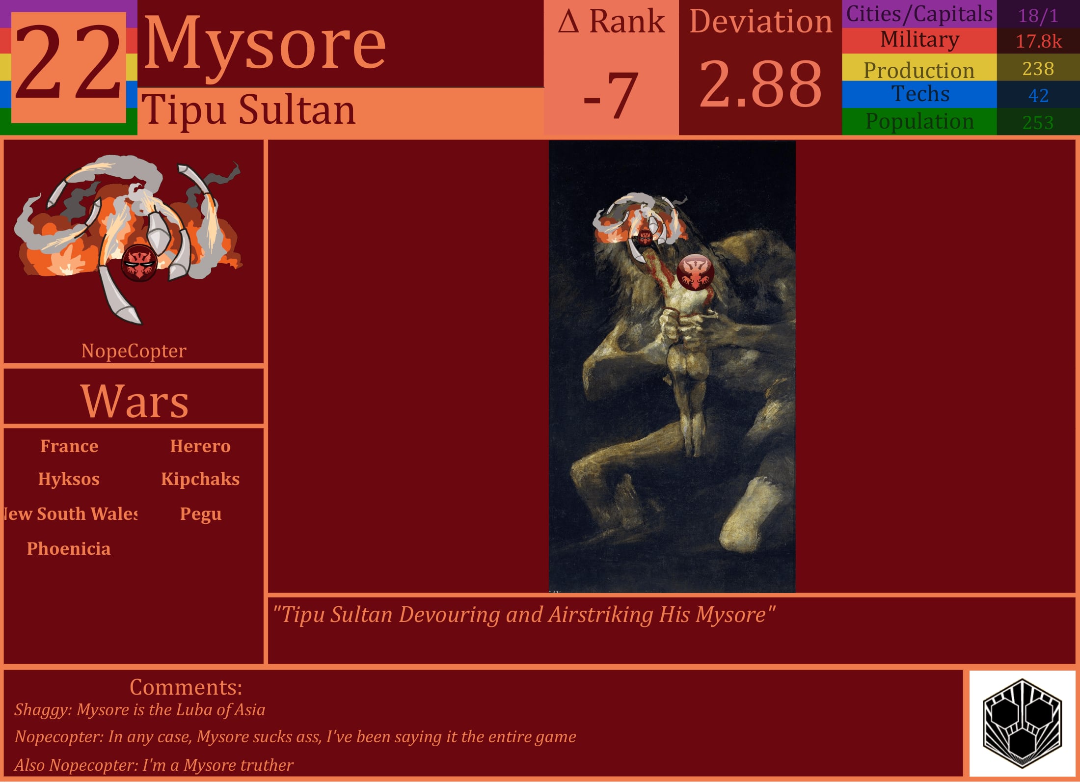 CBR In-Game Screenshot of Mysore