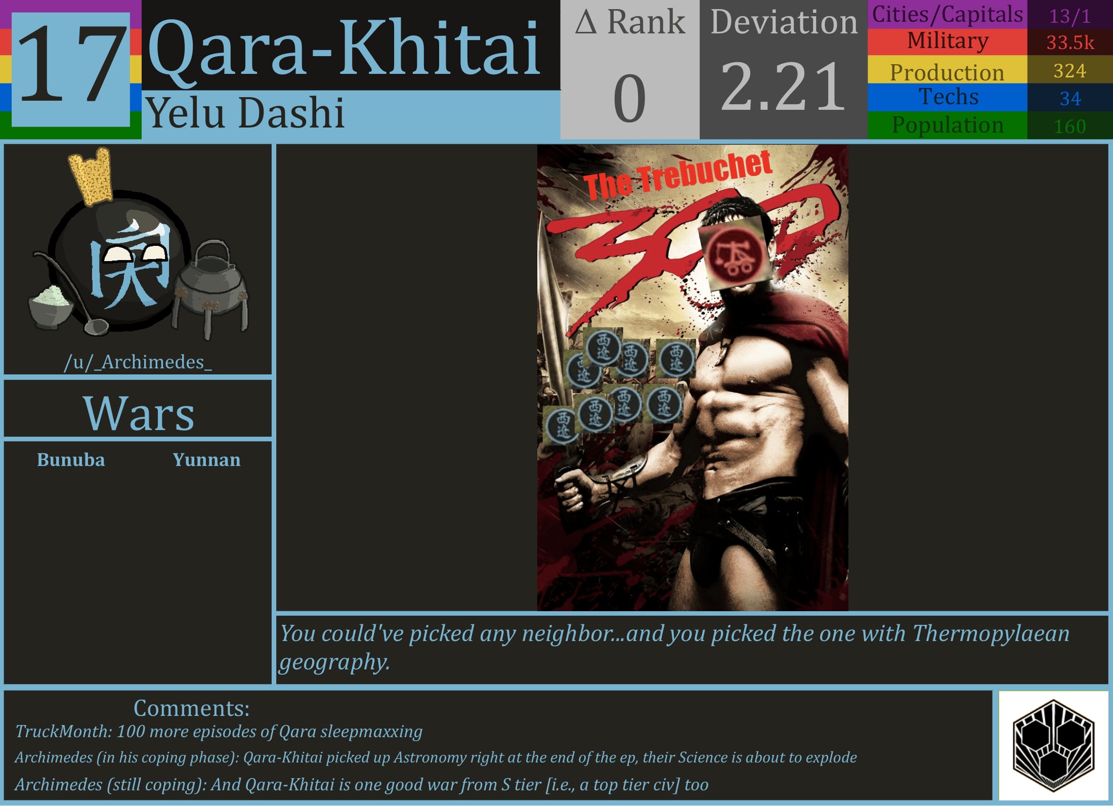 CBR In-Game Screenshot of Qara-Khitai