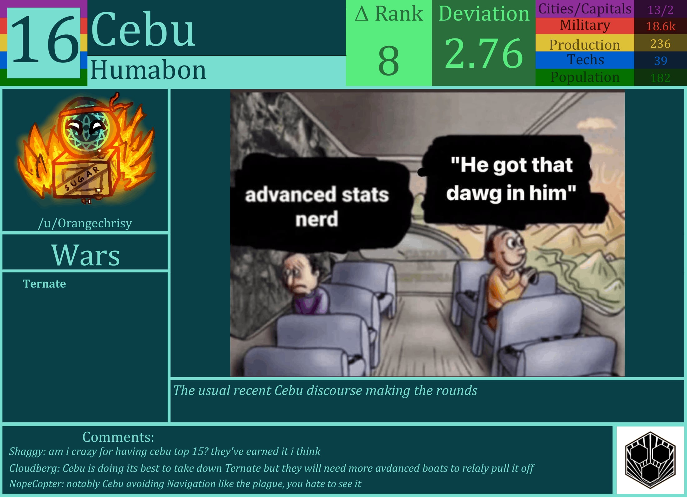 CBR In-Game Screenshot of Cebu