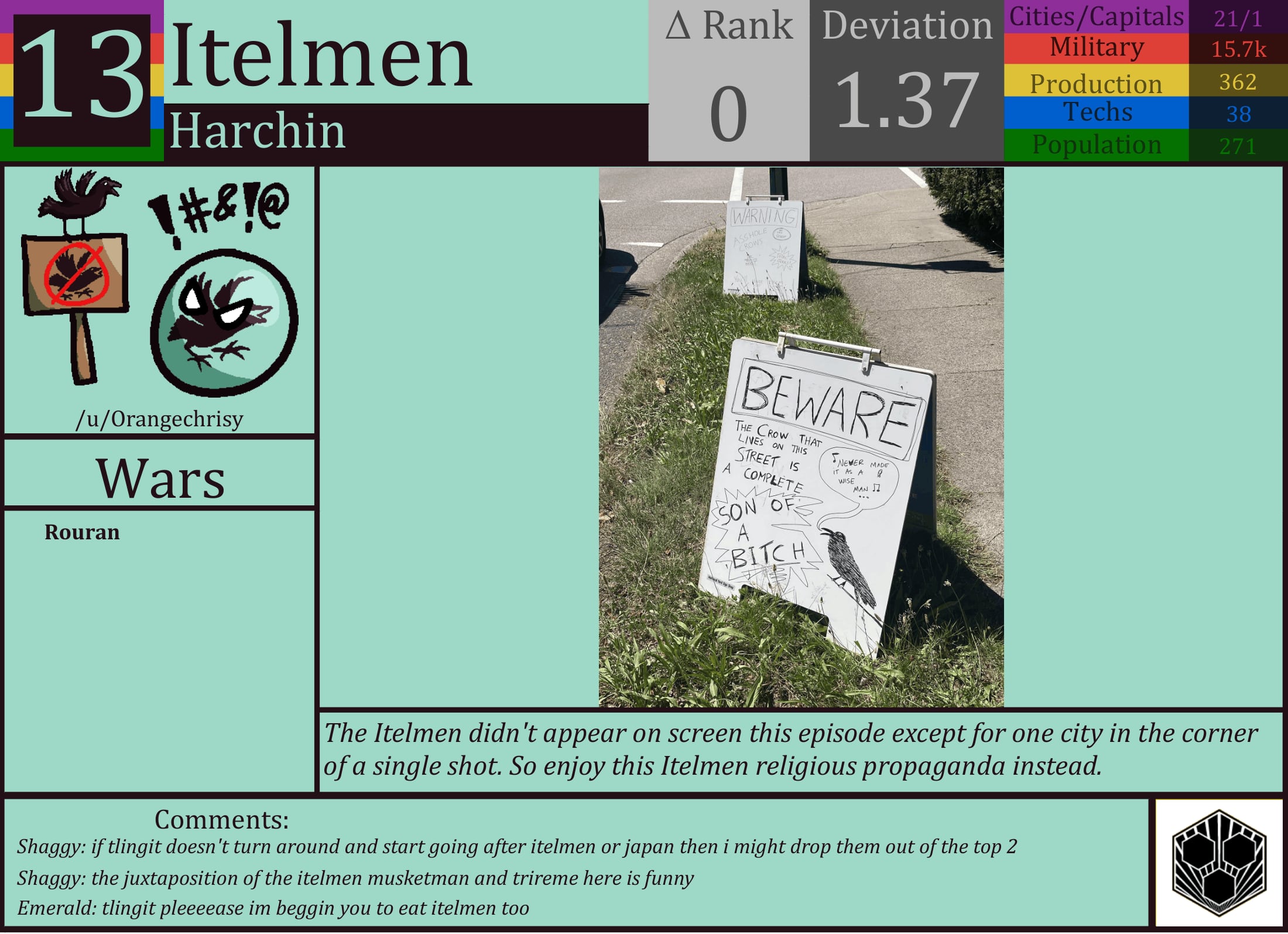 CBR In-Game Screenshot of Itelmen