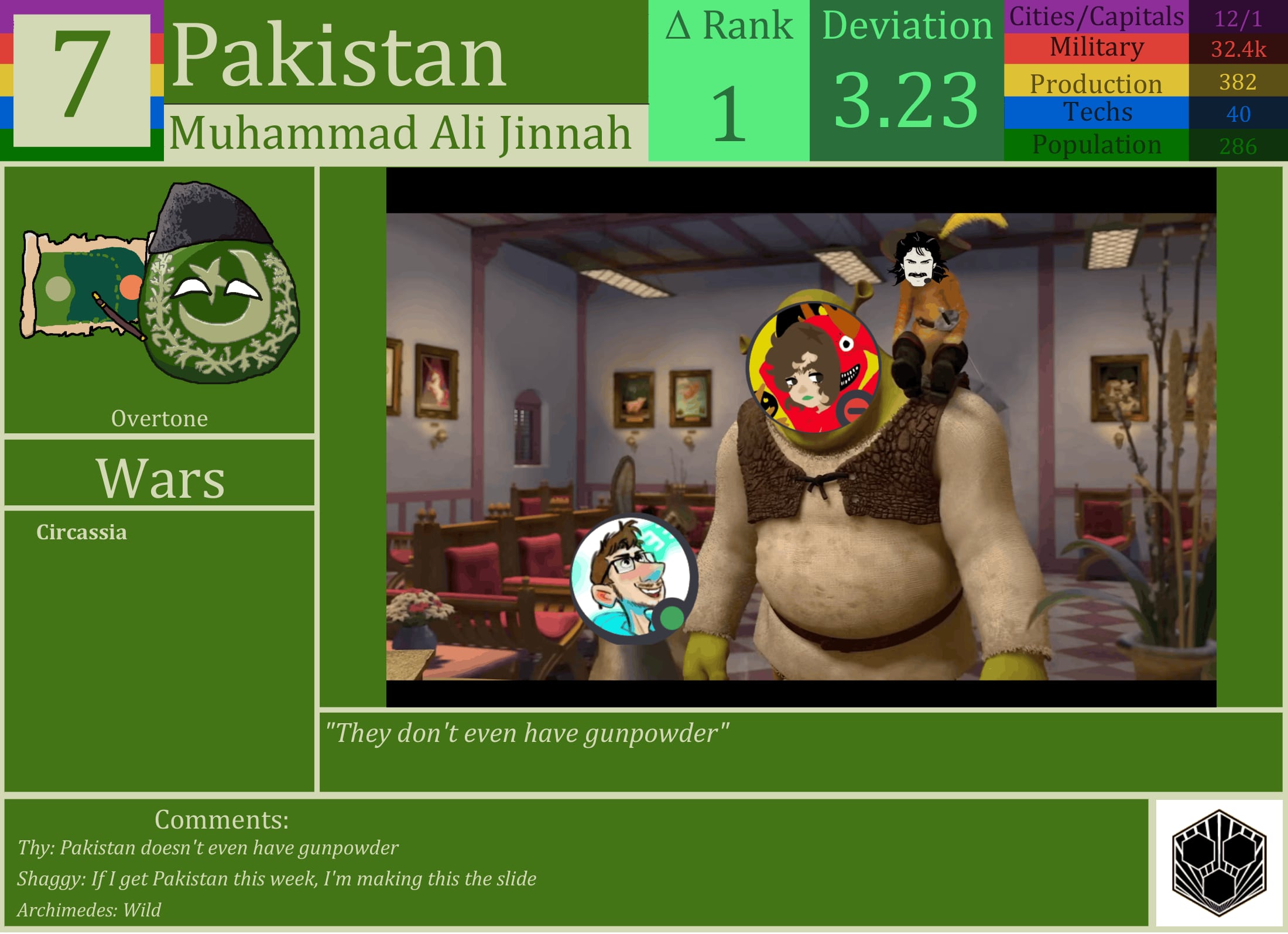 CBR In-Game Screenshot of Pakistan