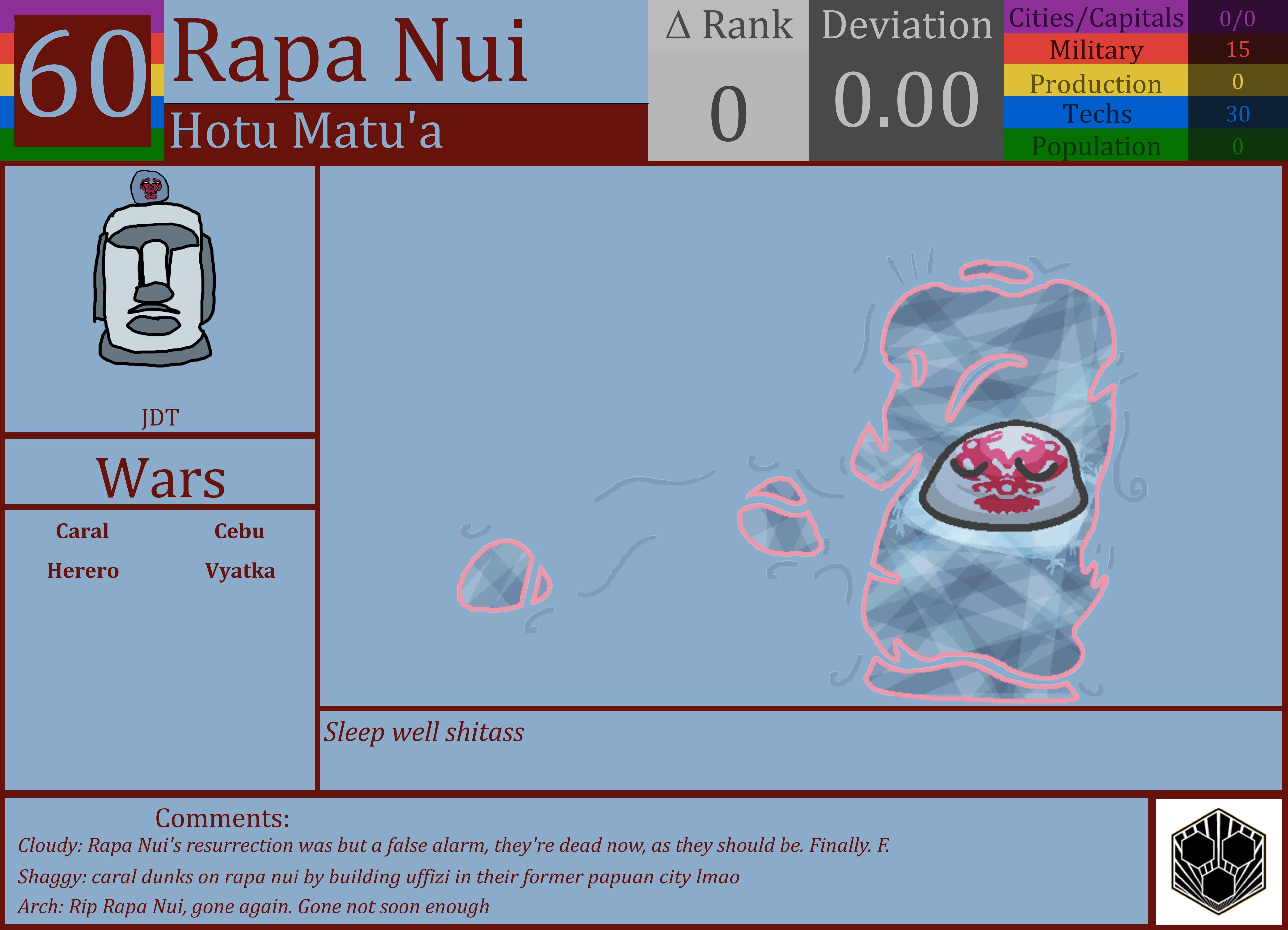 CBR In-Game Screenshot of Rapa Nui