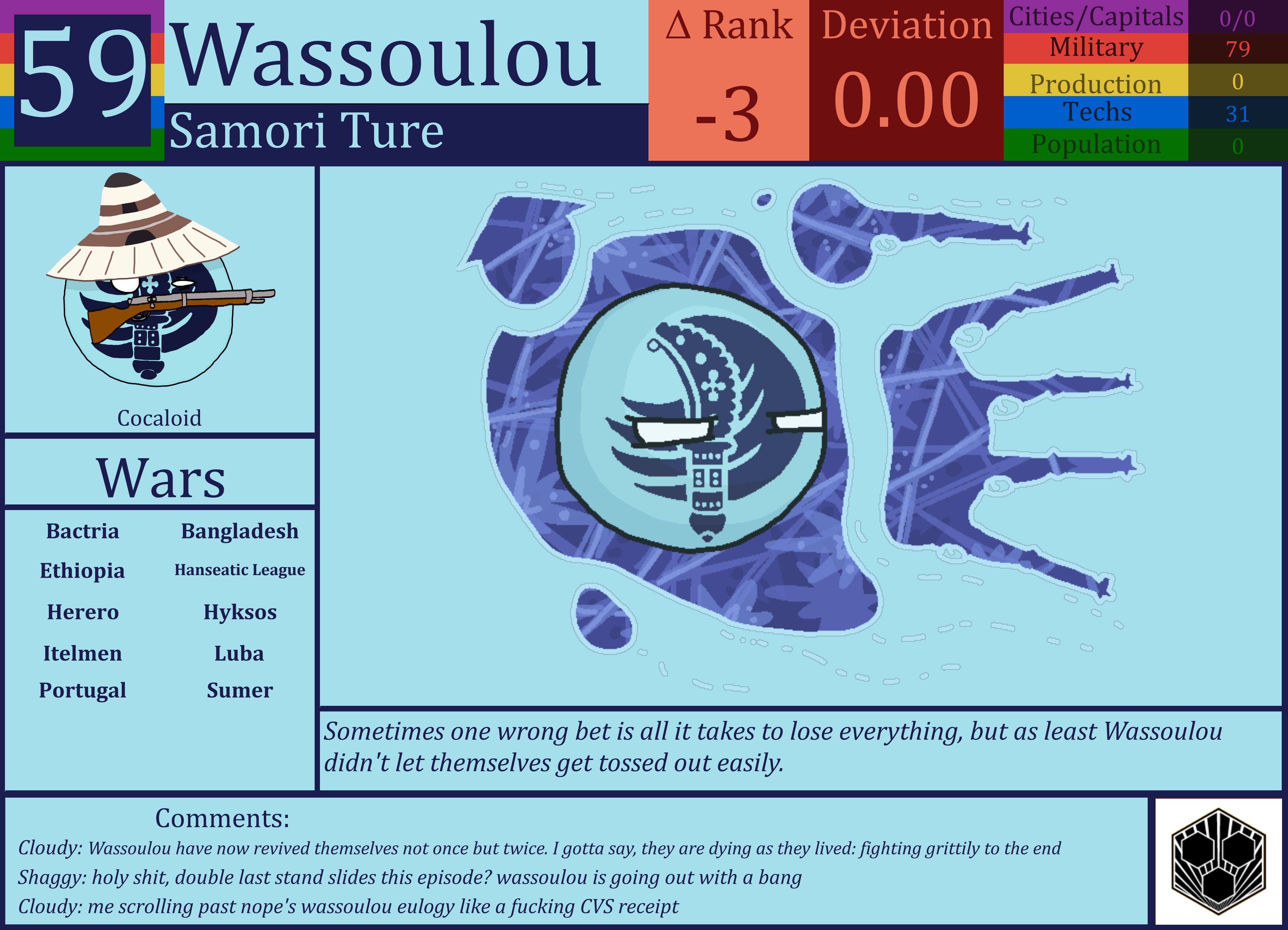 CBR In-Game Screenshot of Wassoulou