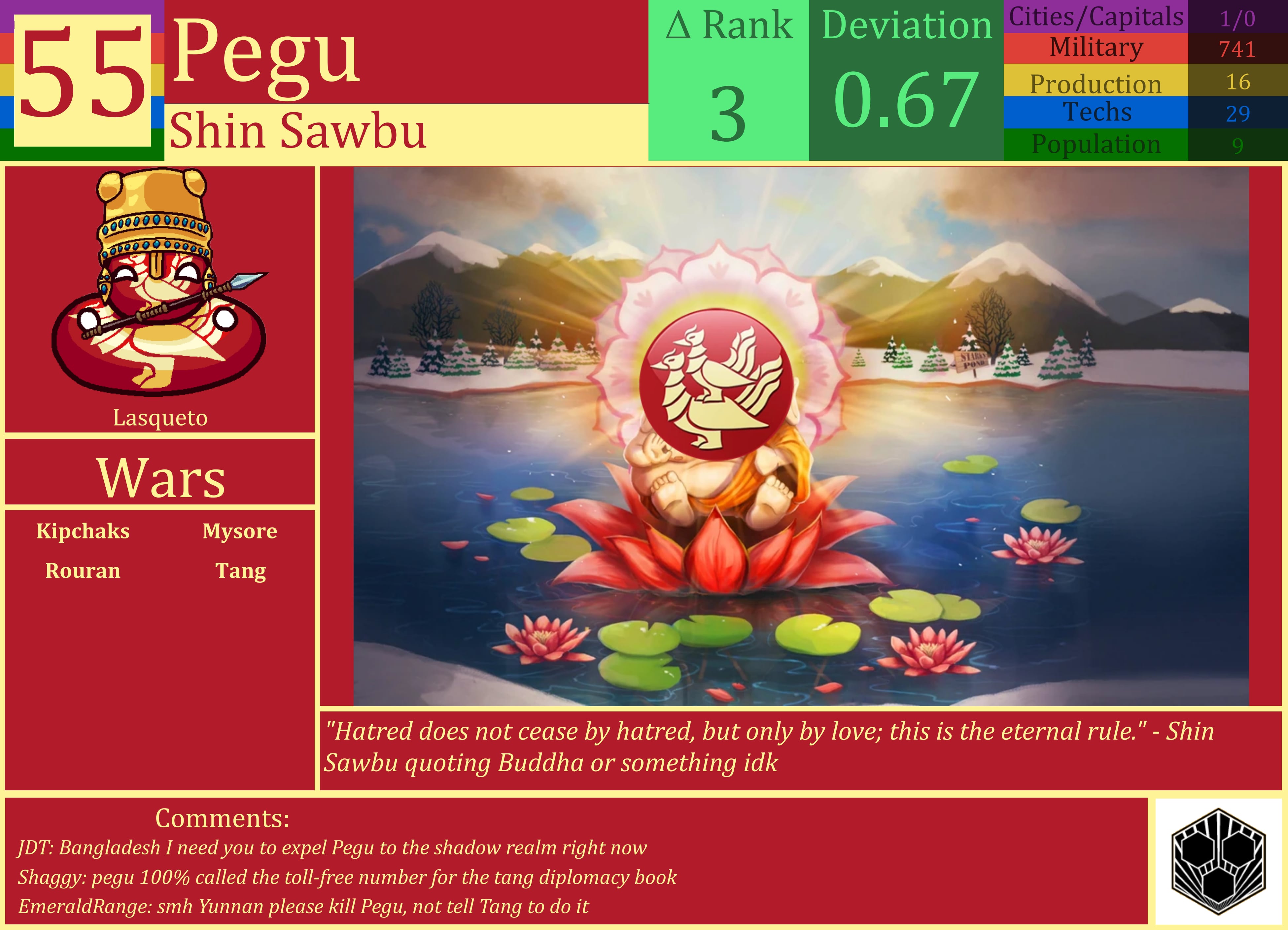 CBR In-Game Screenshot of Pegu