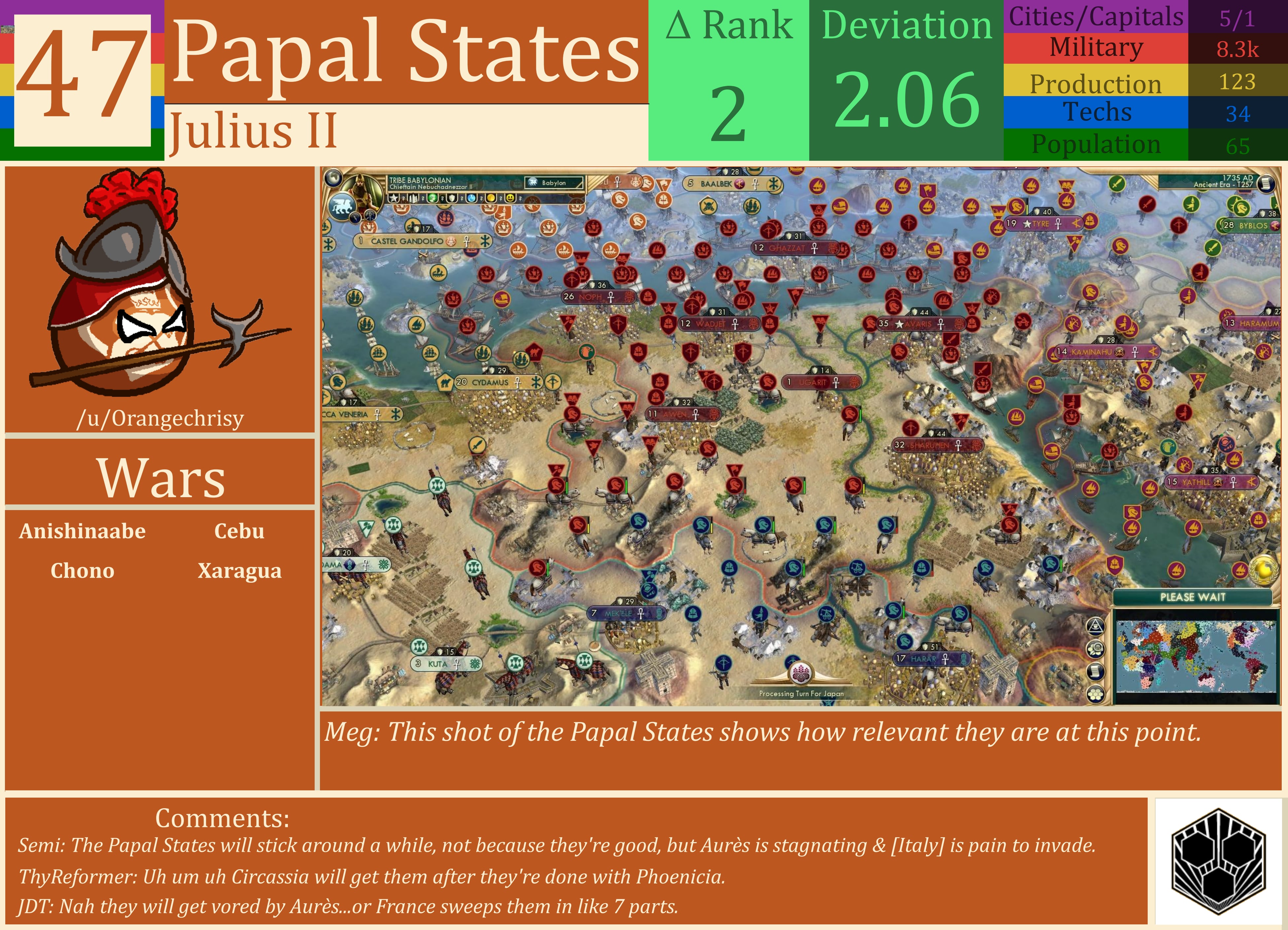 CBR In-Game Screenshot of Papal States