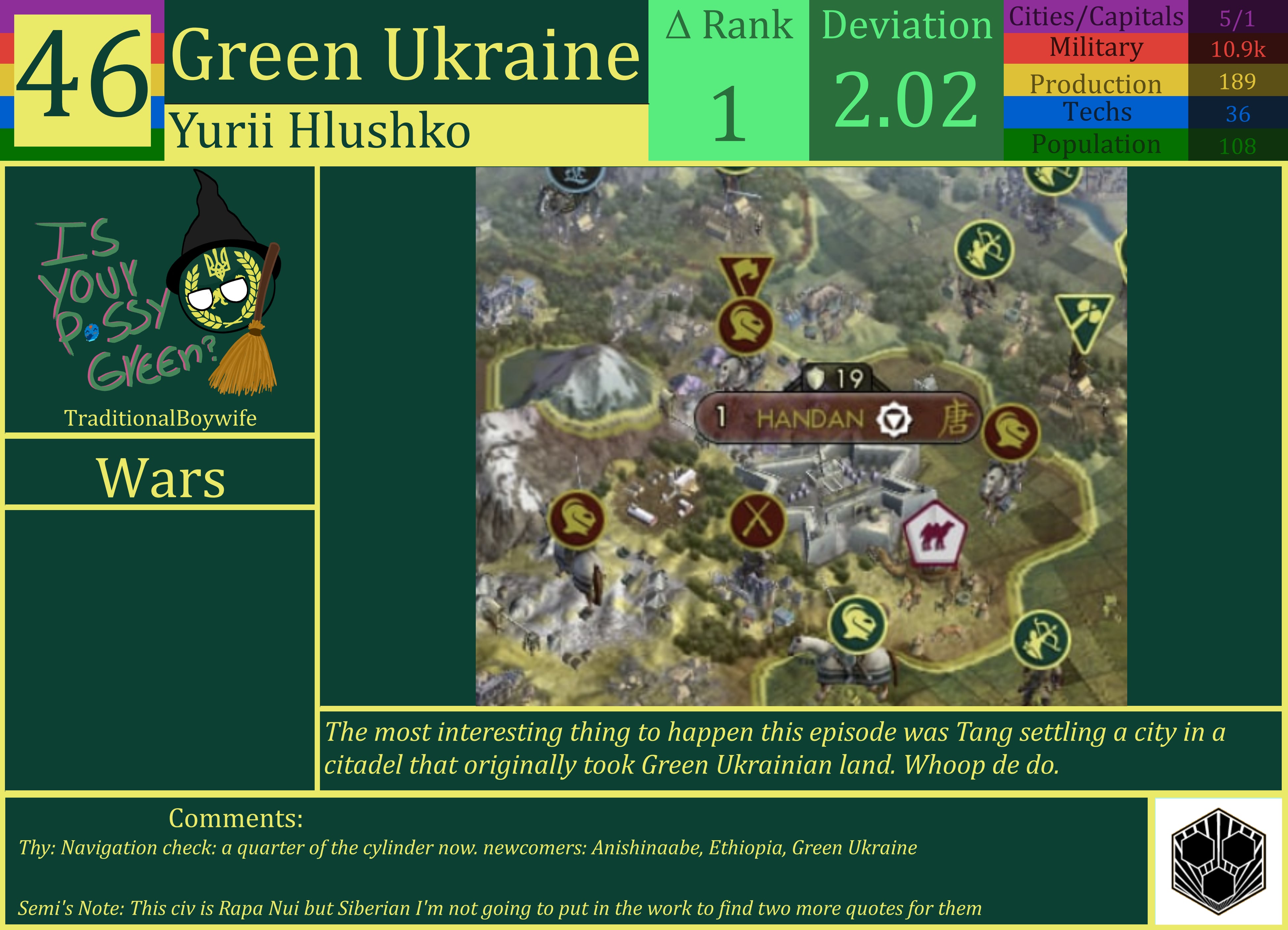 CBR In-Game Screenshot of Green Ukraine