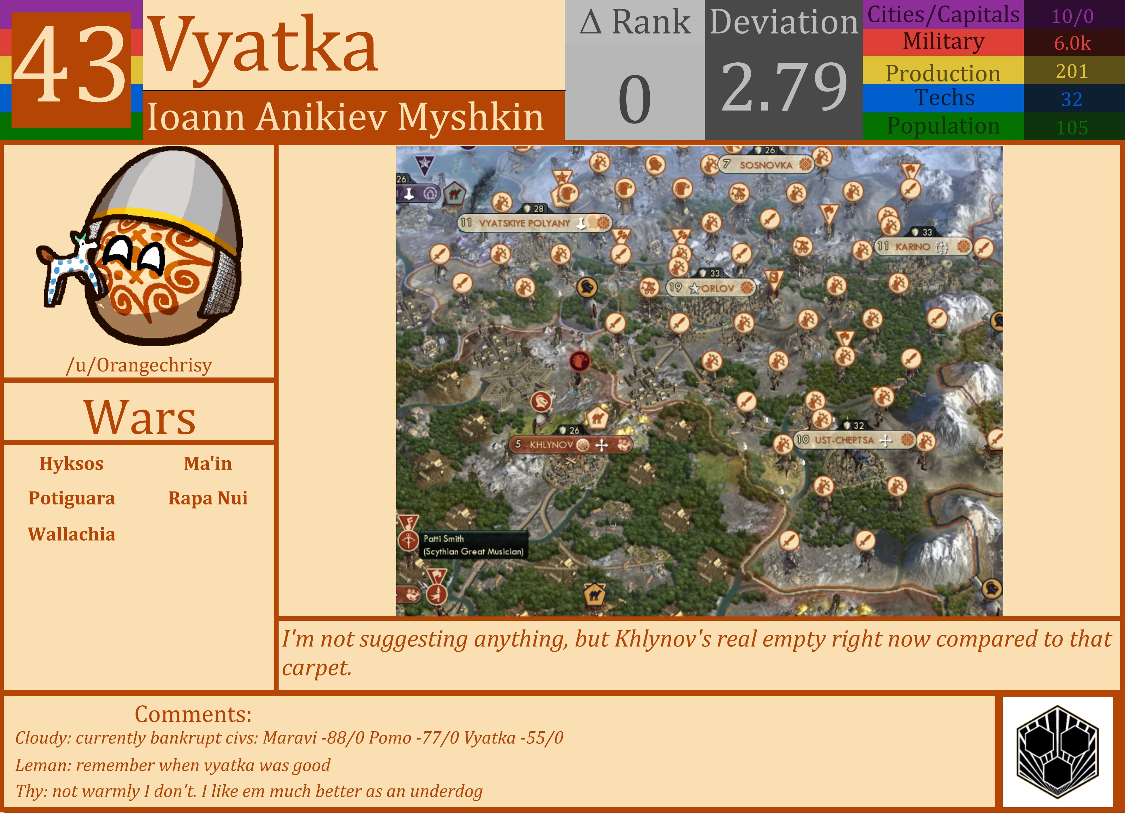 CBR In-Game Screenshot of Vyatka