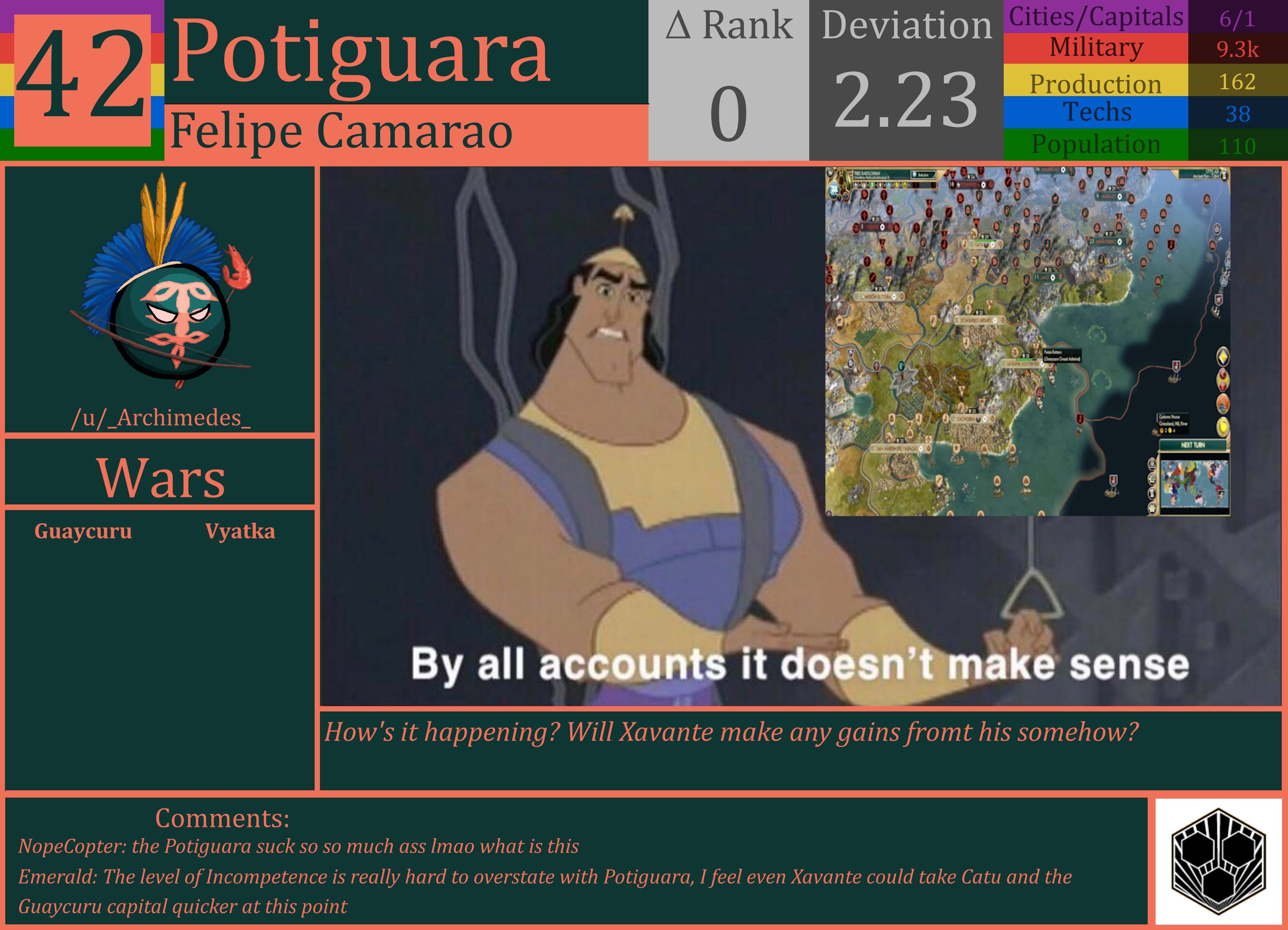 CBR In-Game Screenshot of Potiguara