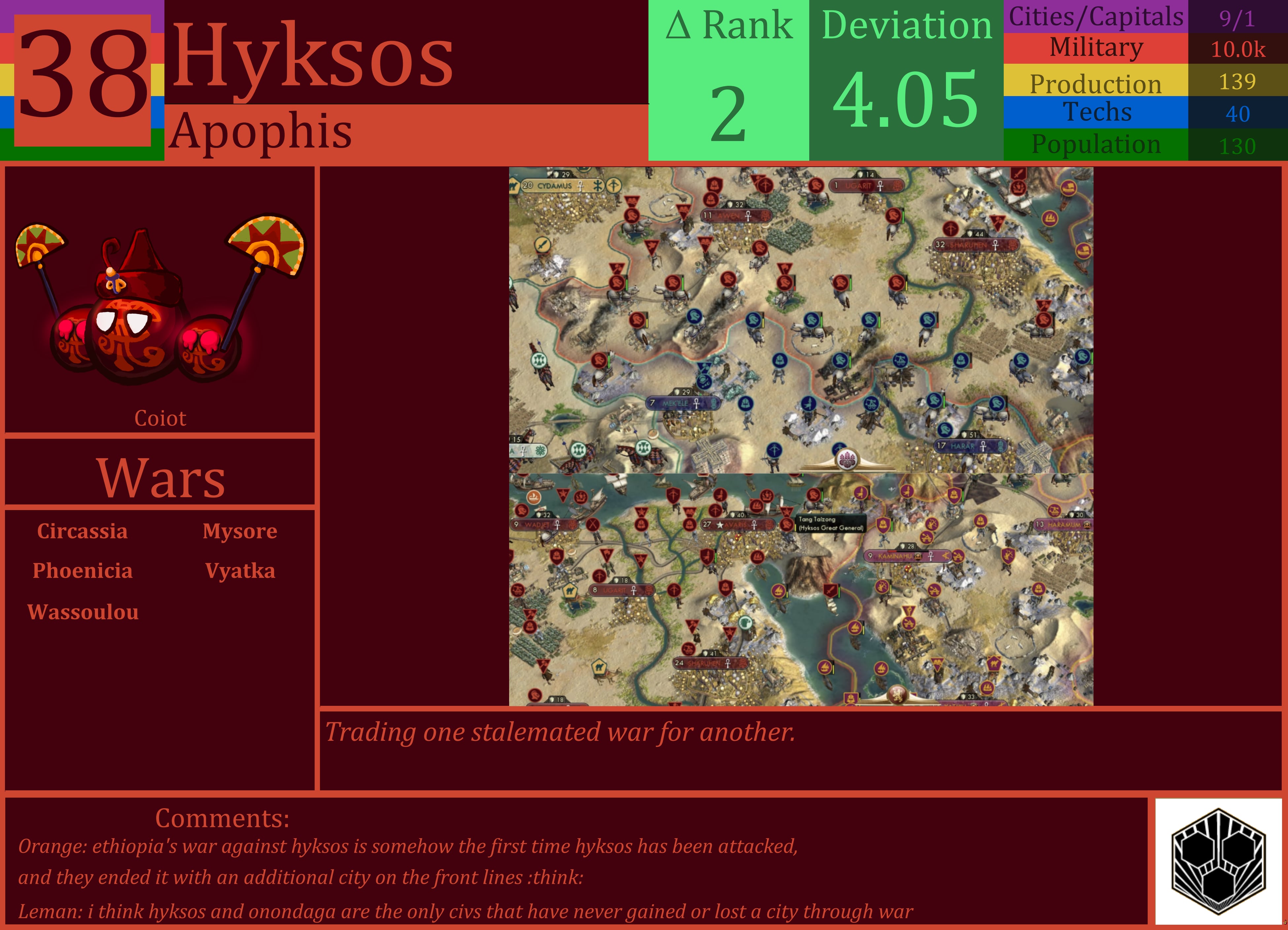 CBR In-Game Screenshot of Hyksos