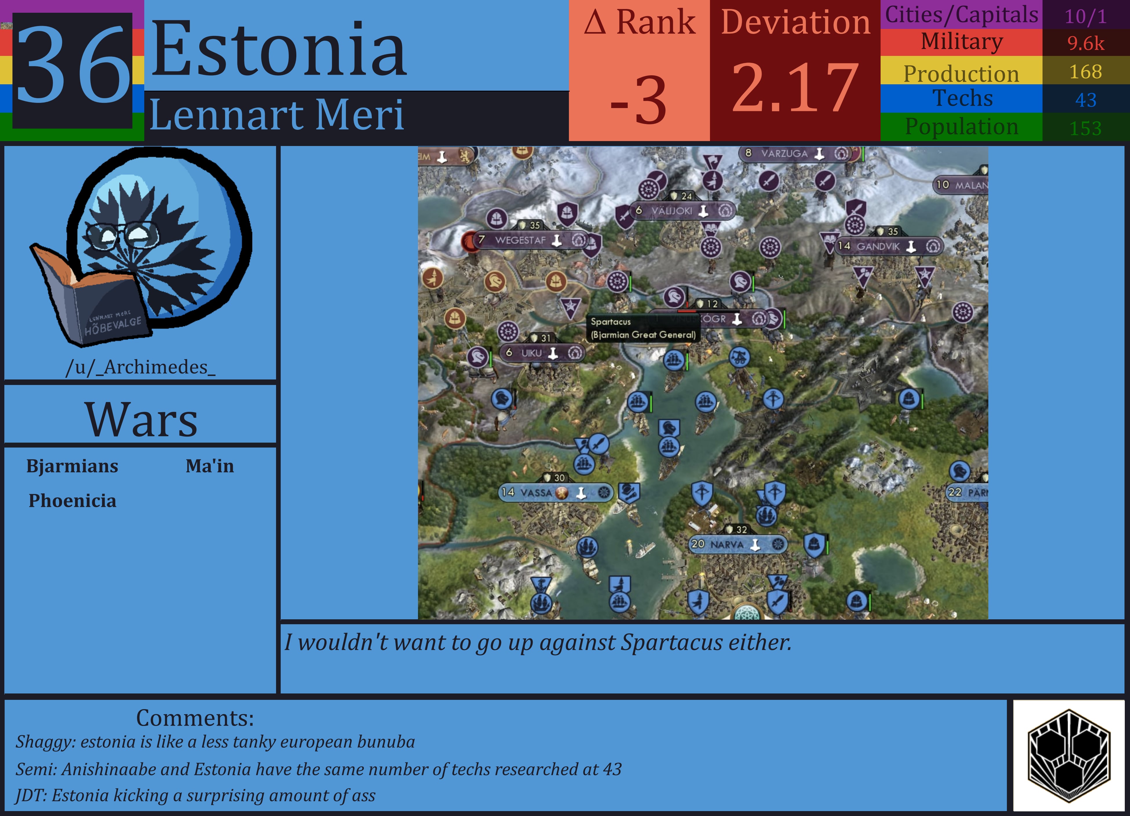 CBR In-Game Screenshot of Estonia