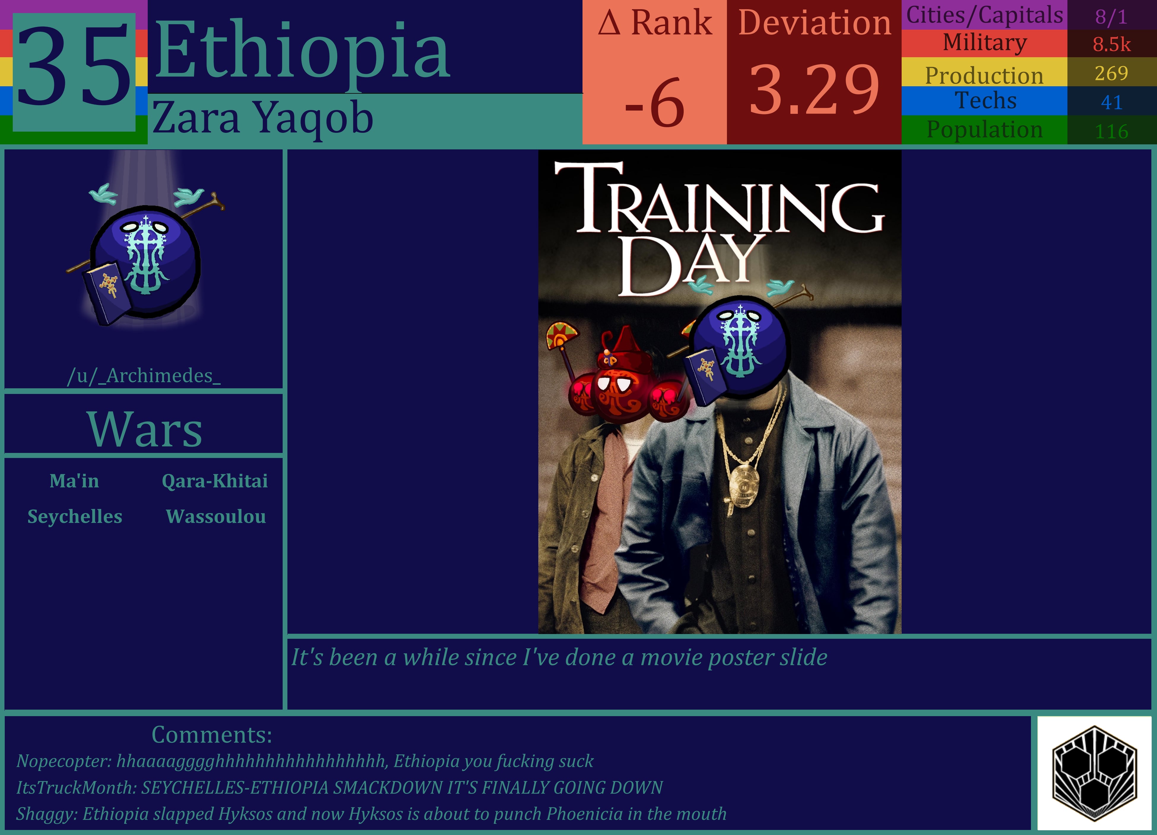 CBR In-Game Screenshot of Ethiopia