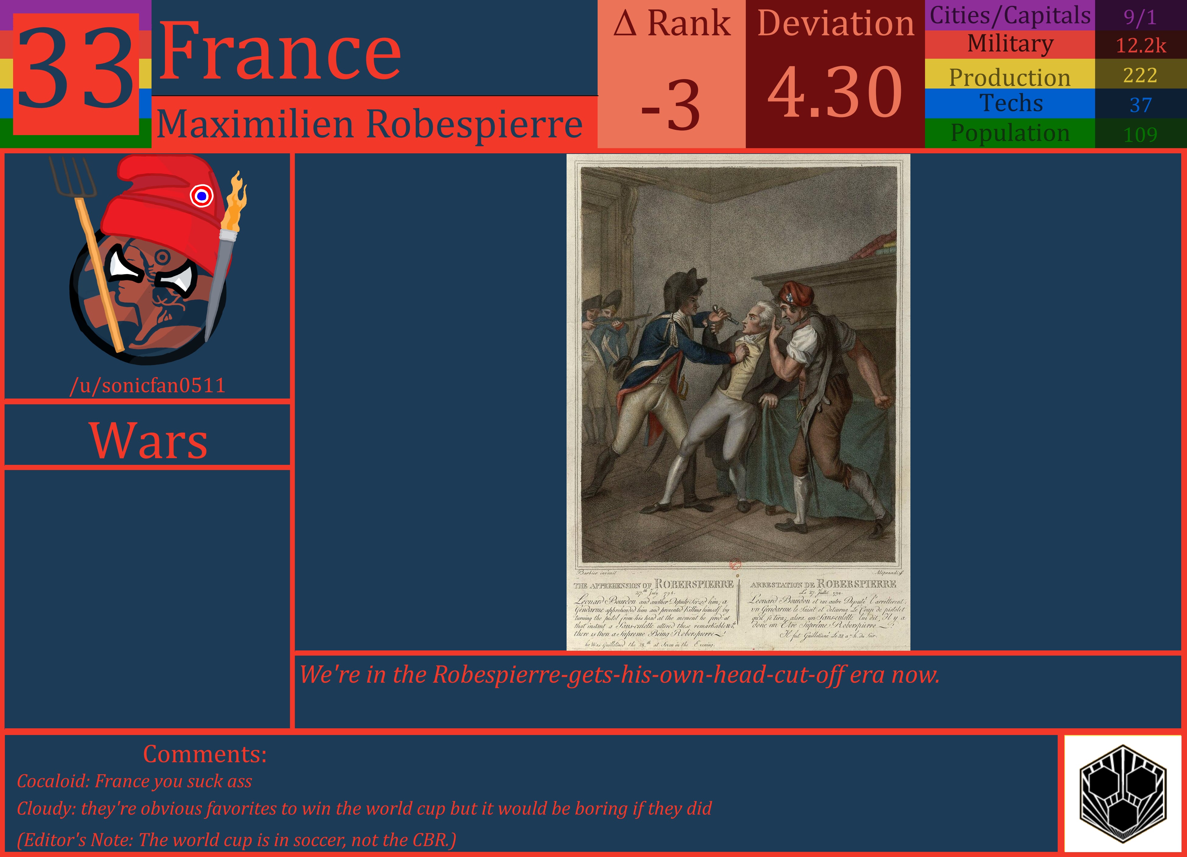 CBR In-Game Screenshot of France