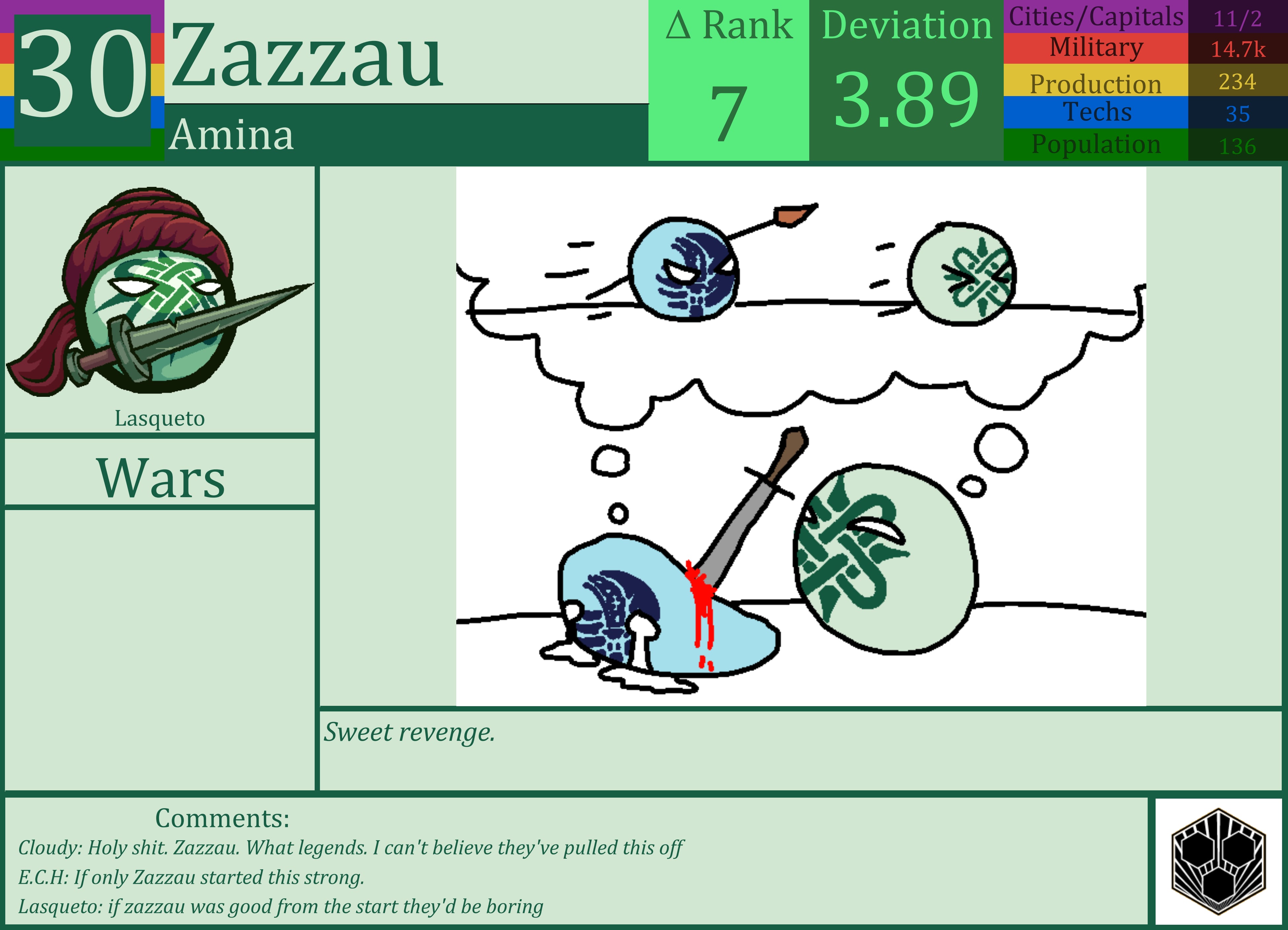 CBR In-Game Screenshot of Zazzau