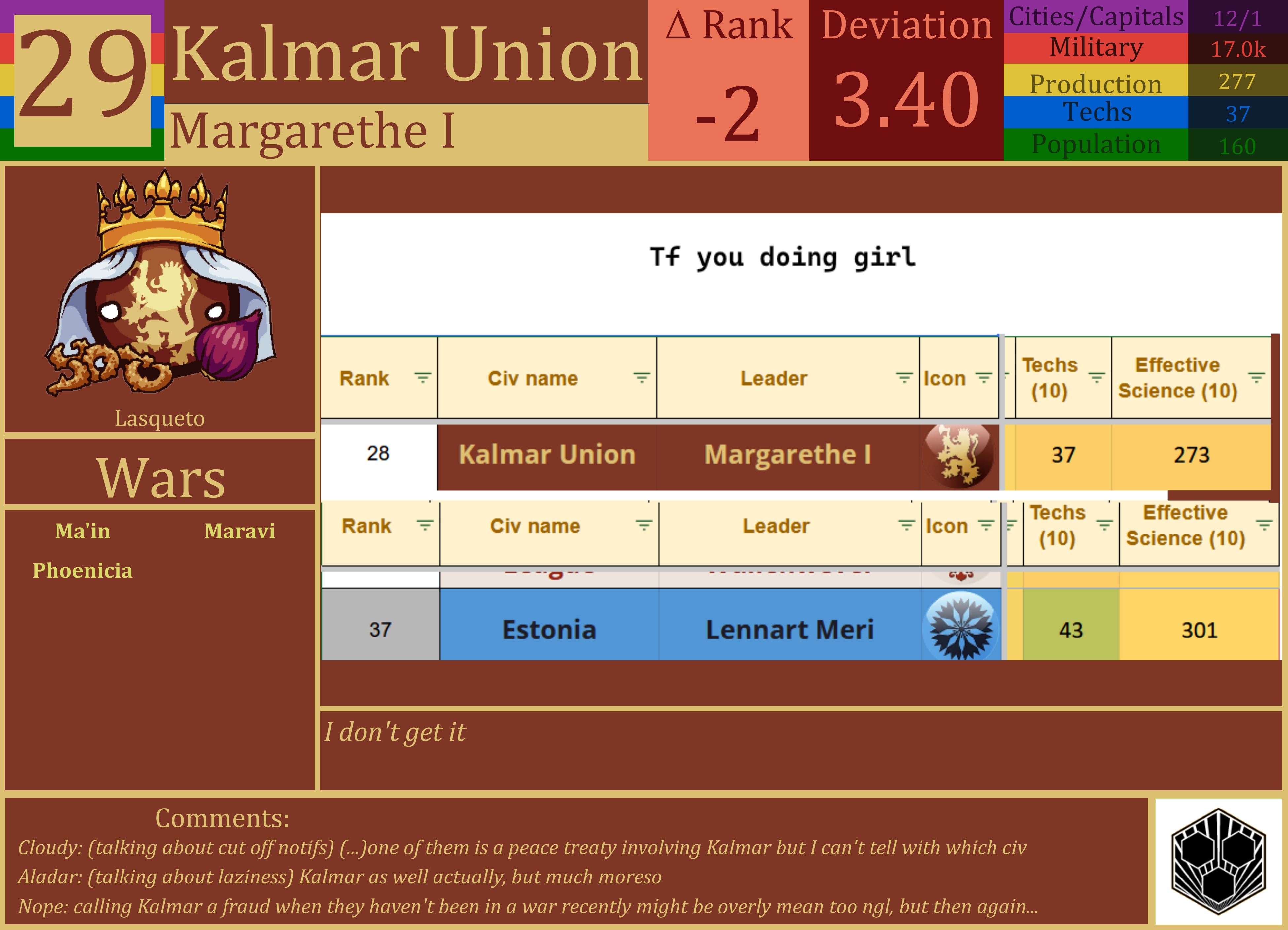 CBR In-Game Screenshot of Kalmar Union