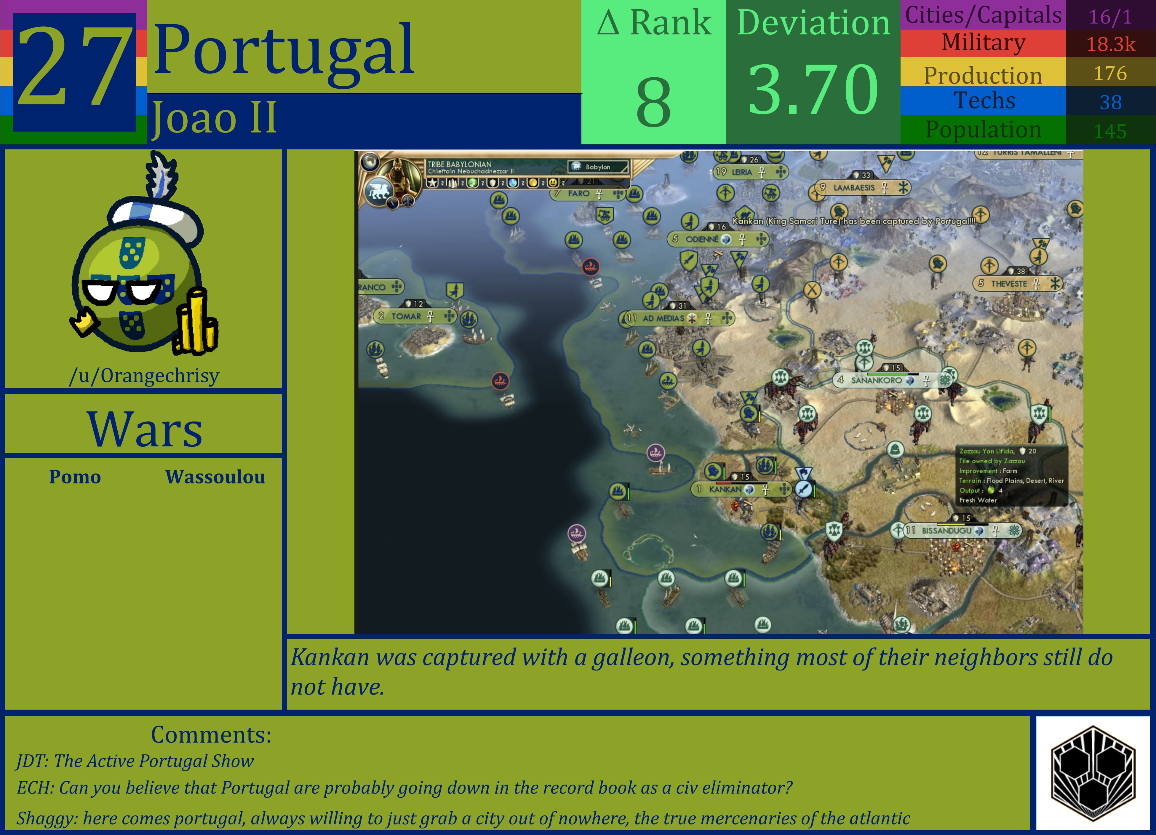 CBR In-Game Screenshot of Portugal