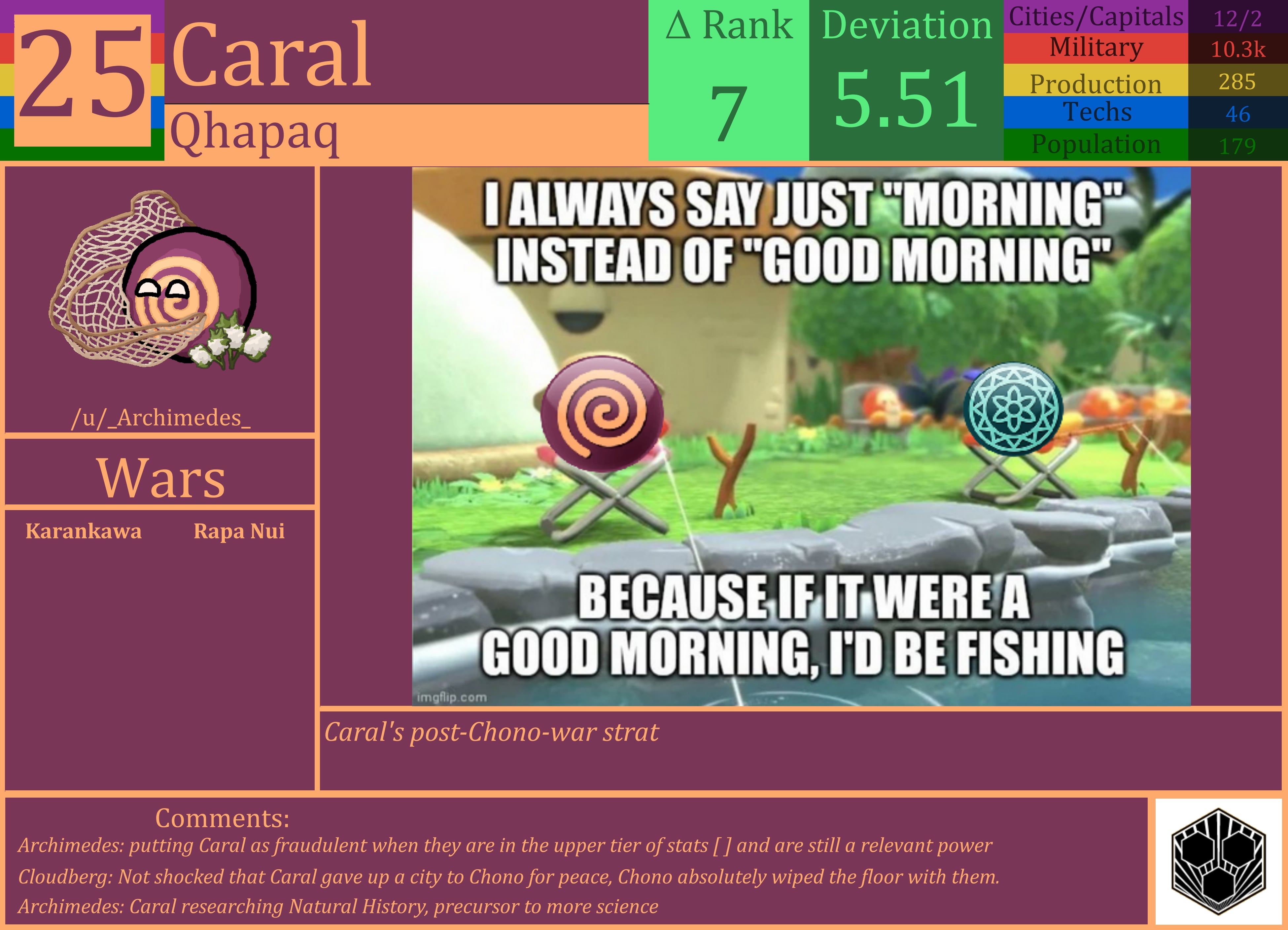 CBR In-Game Screenshot of Caral