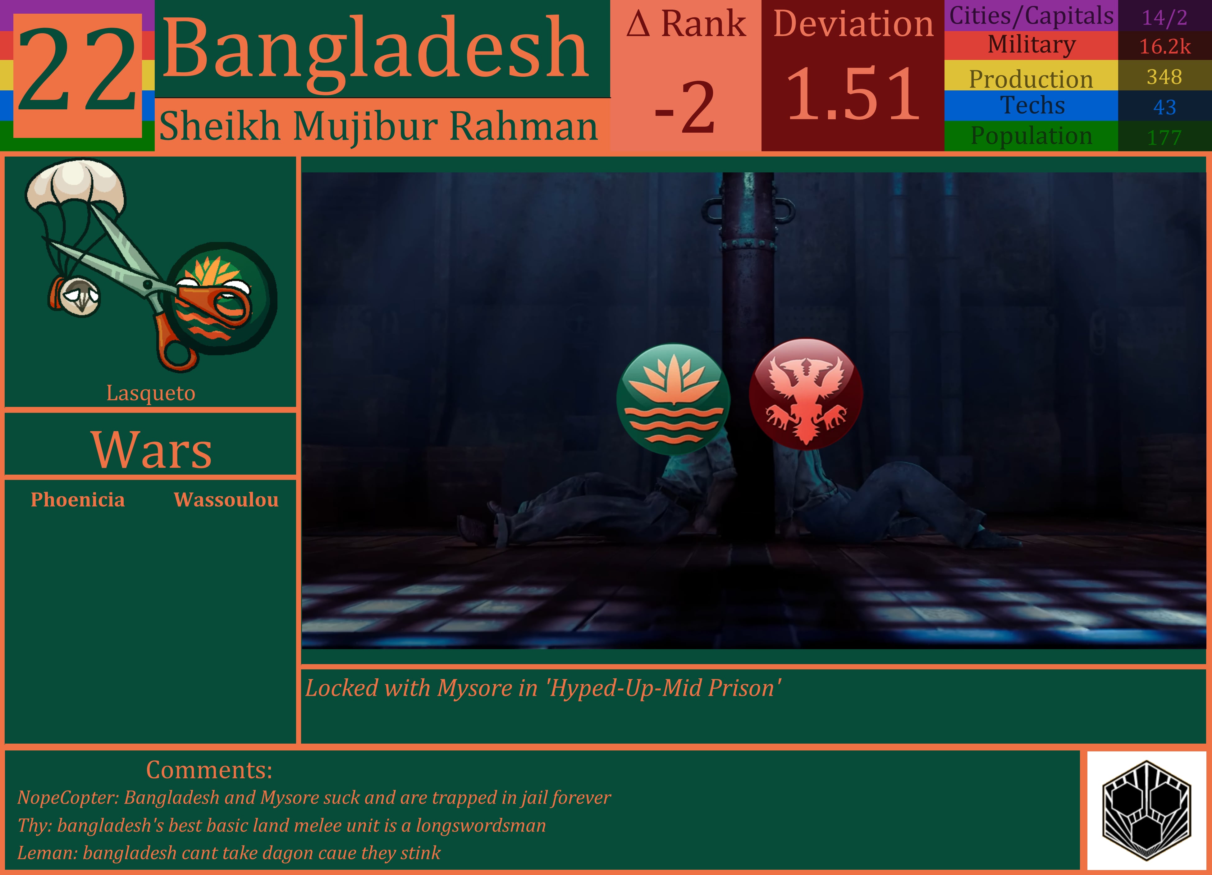 CBR In-Game Screenshot of Bangladesh