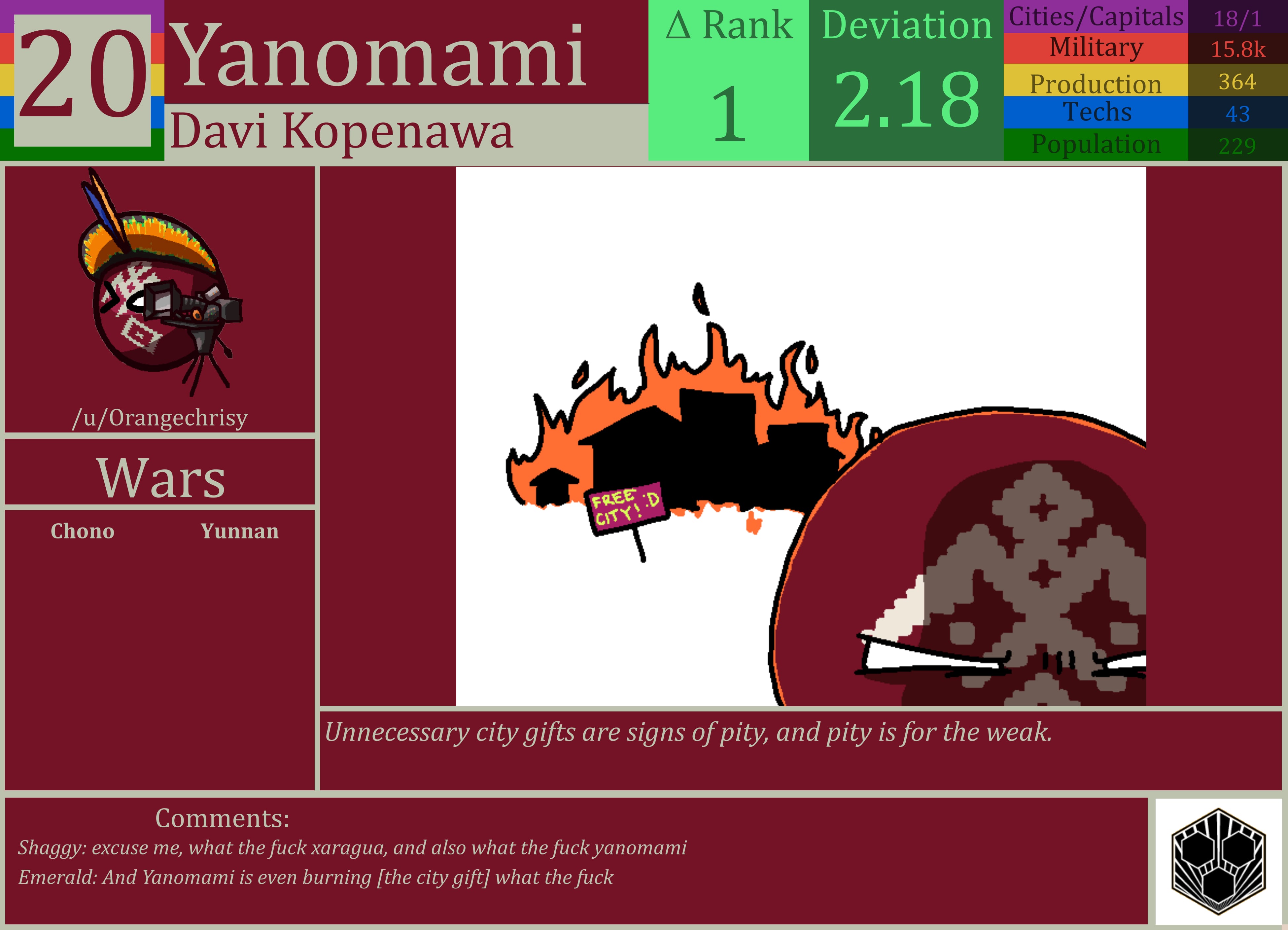 CBR In-Game Screenshot of Yanomami