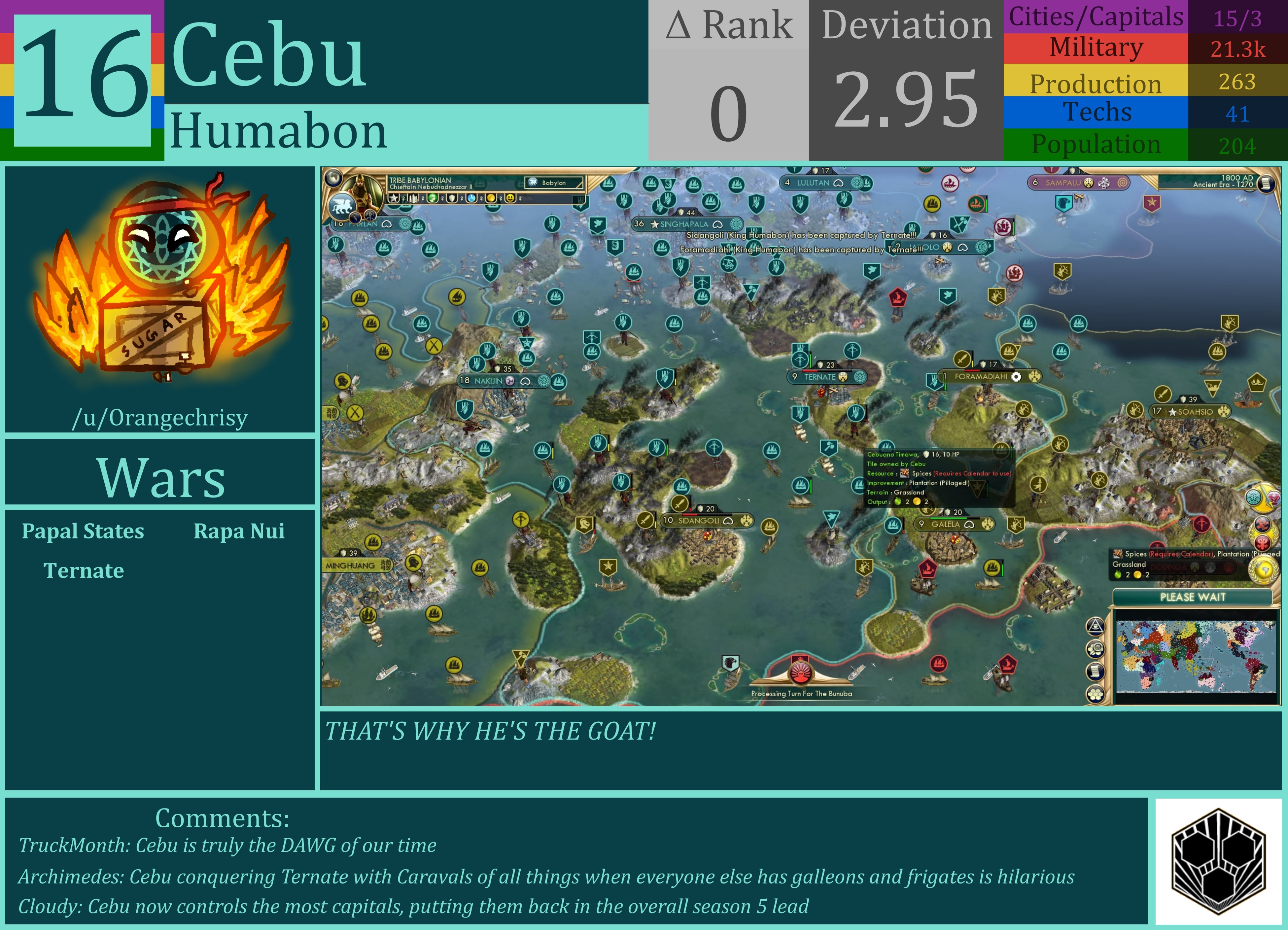 CBR In-Game Screenshot of Cebu