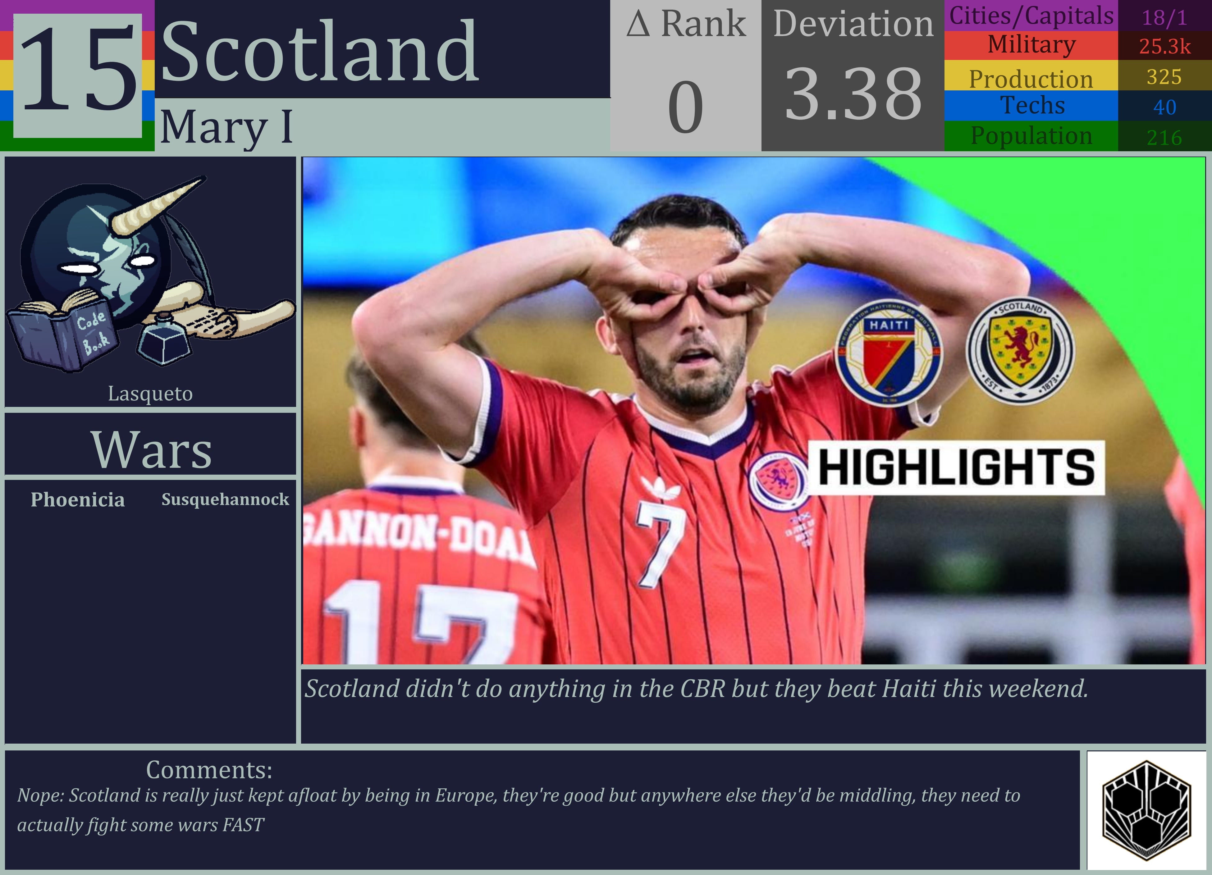 CBR In-Game Screenshot of Scotland
