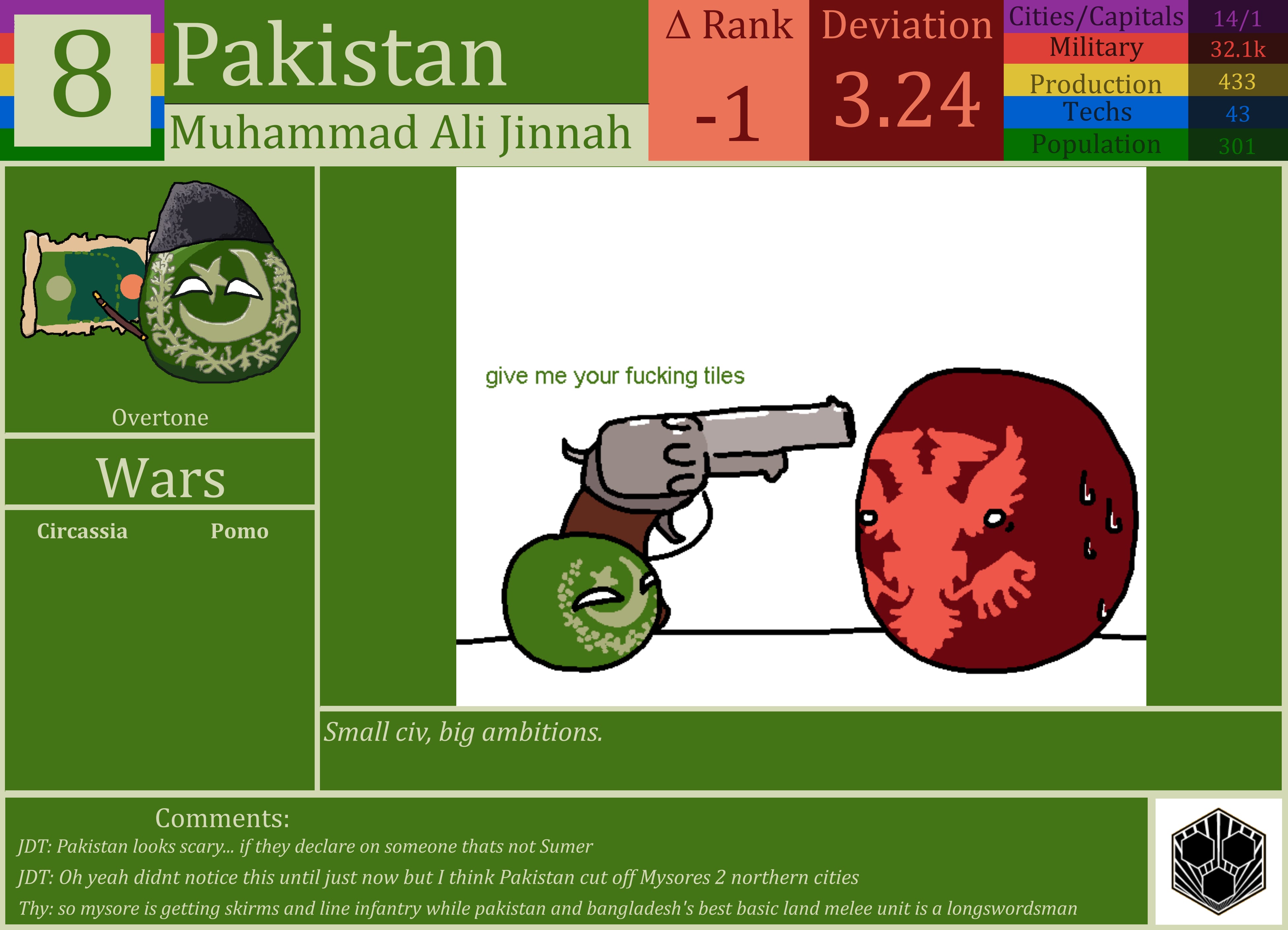 CBR In-Game Screenshot of Pakistan