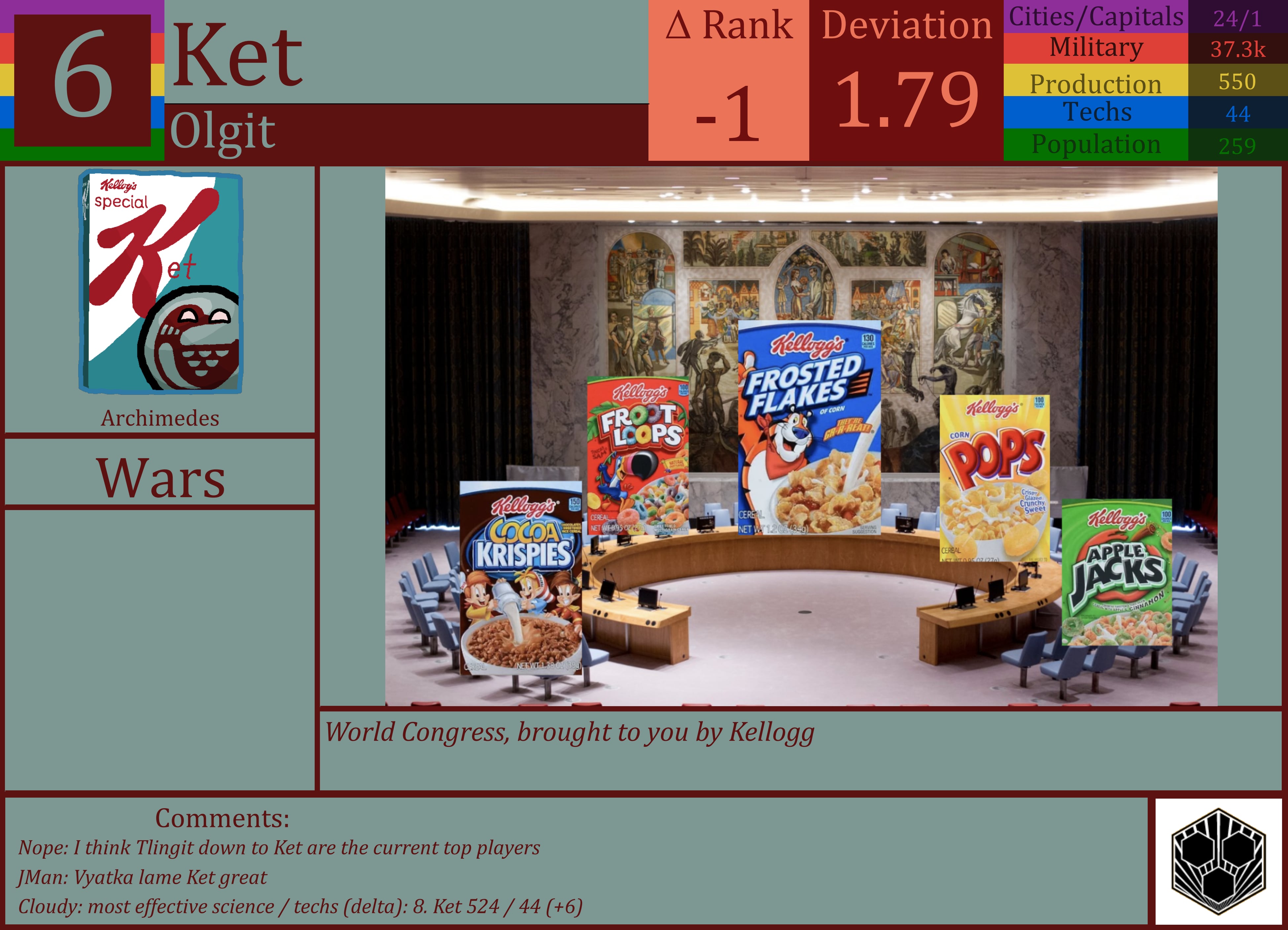 CBR In-Game Screenshot of Ket