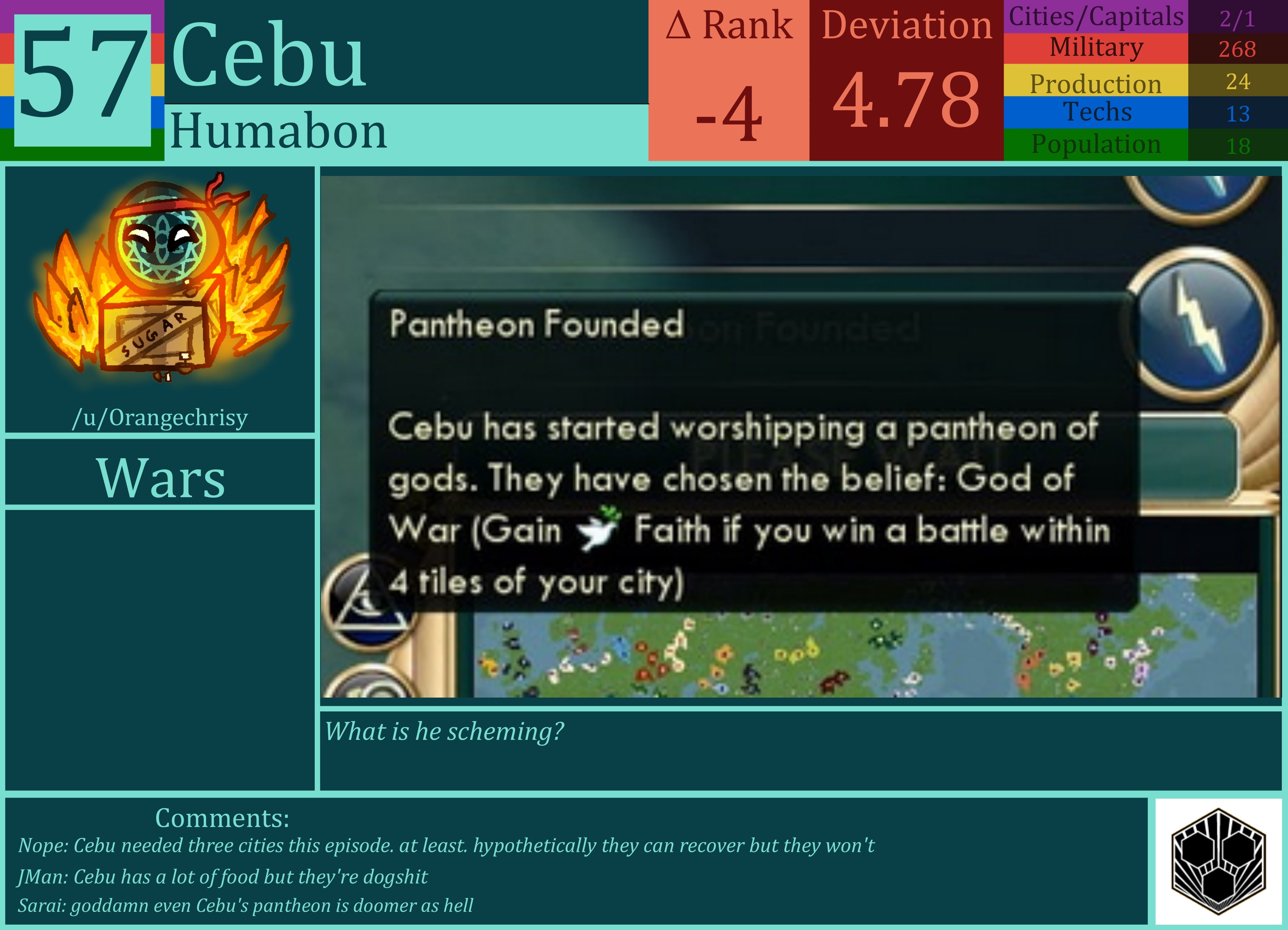 CBR In-Game Screenshot of Cebu